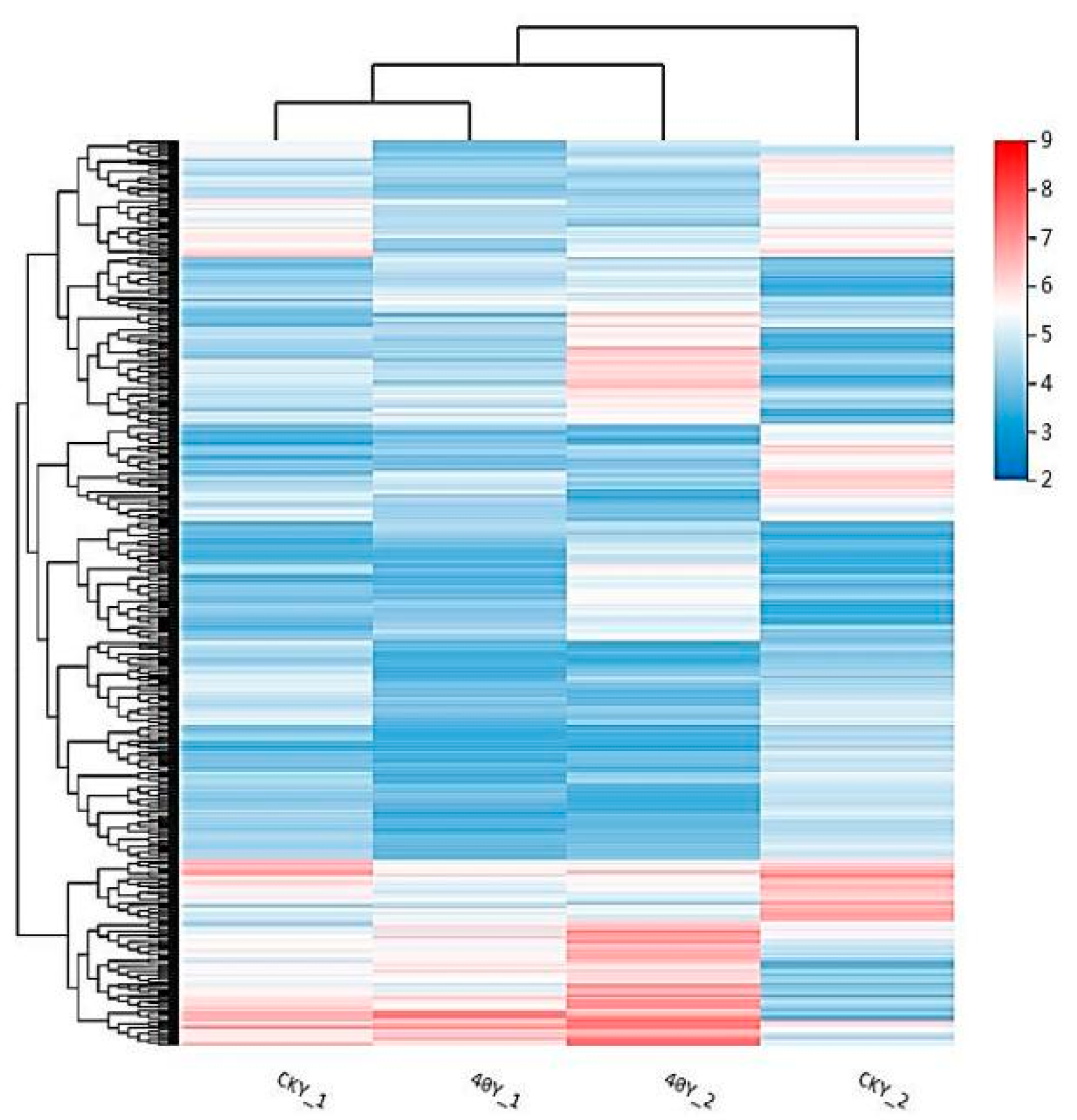Agronomy 13 01196 g008
