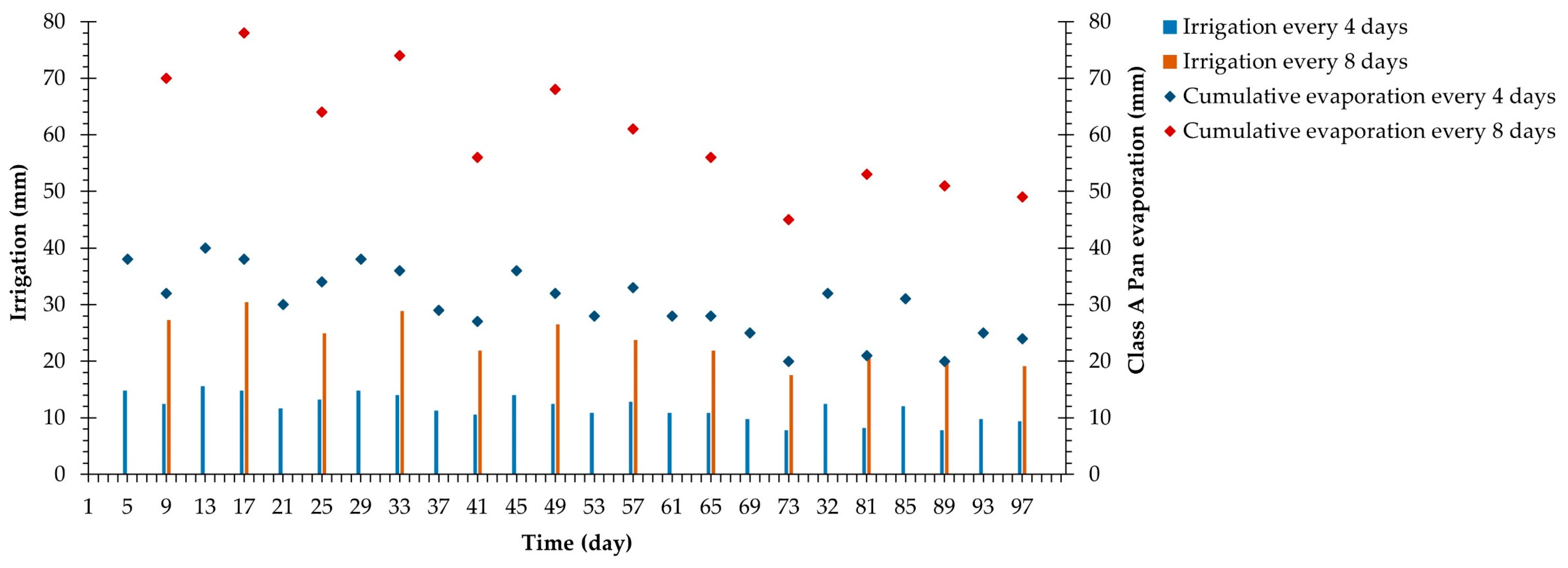 Agronomy 13 01198 g003
