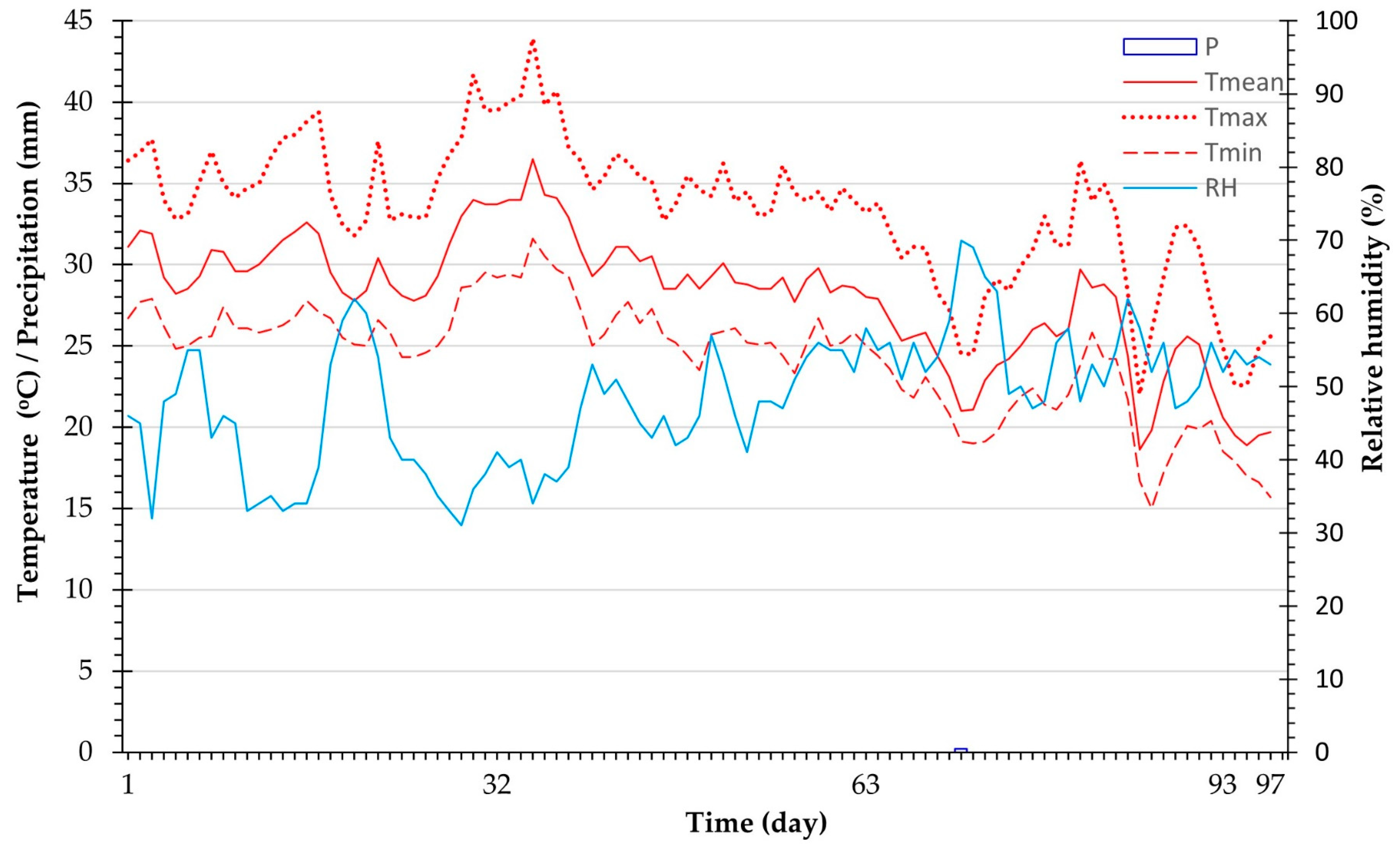 Agronomy 13 01198 g004