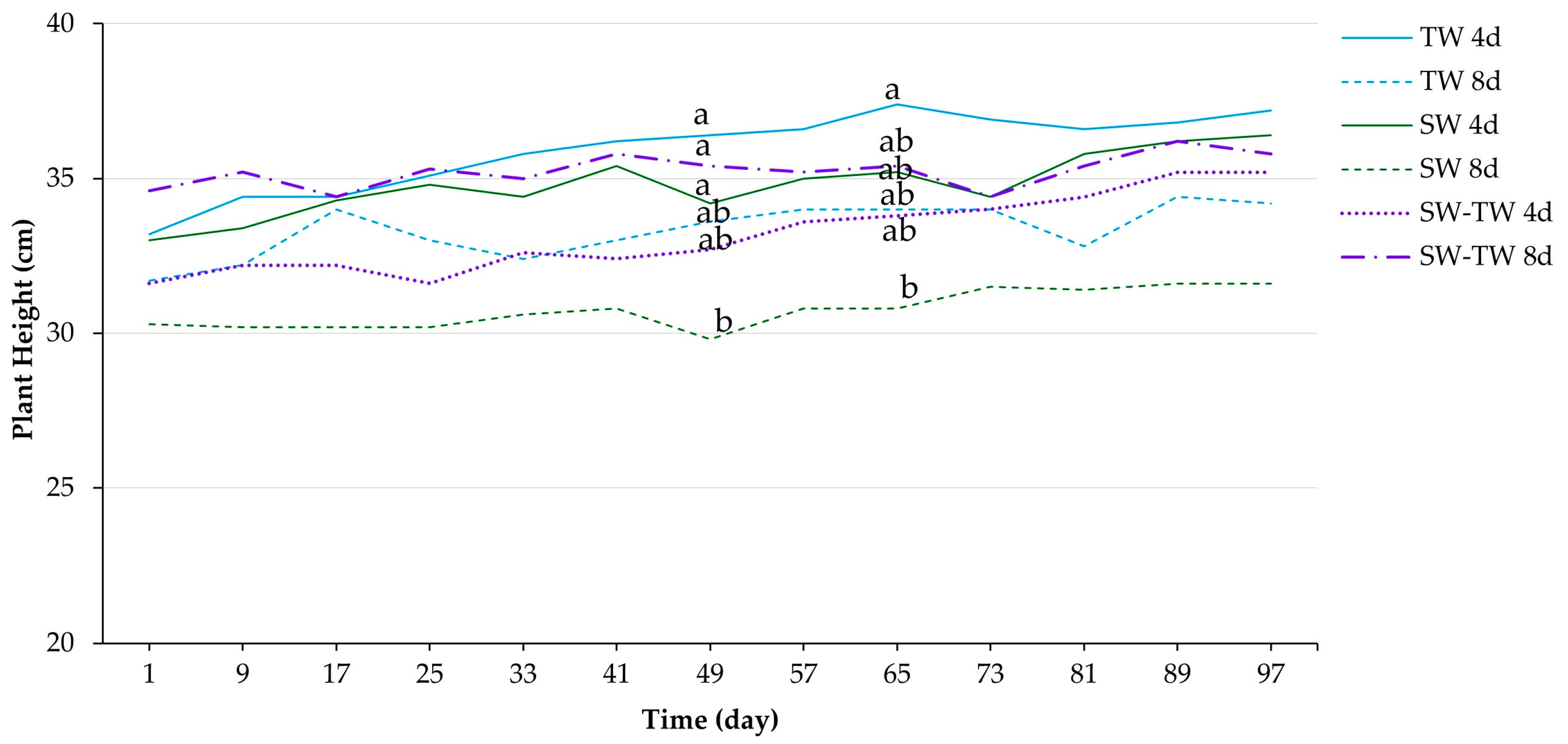 Agronomy 13 01198 g006
