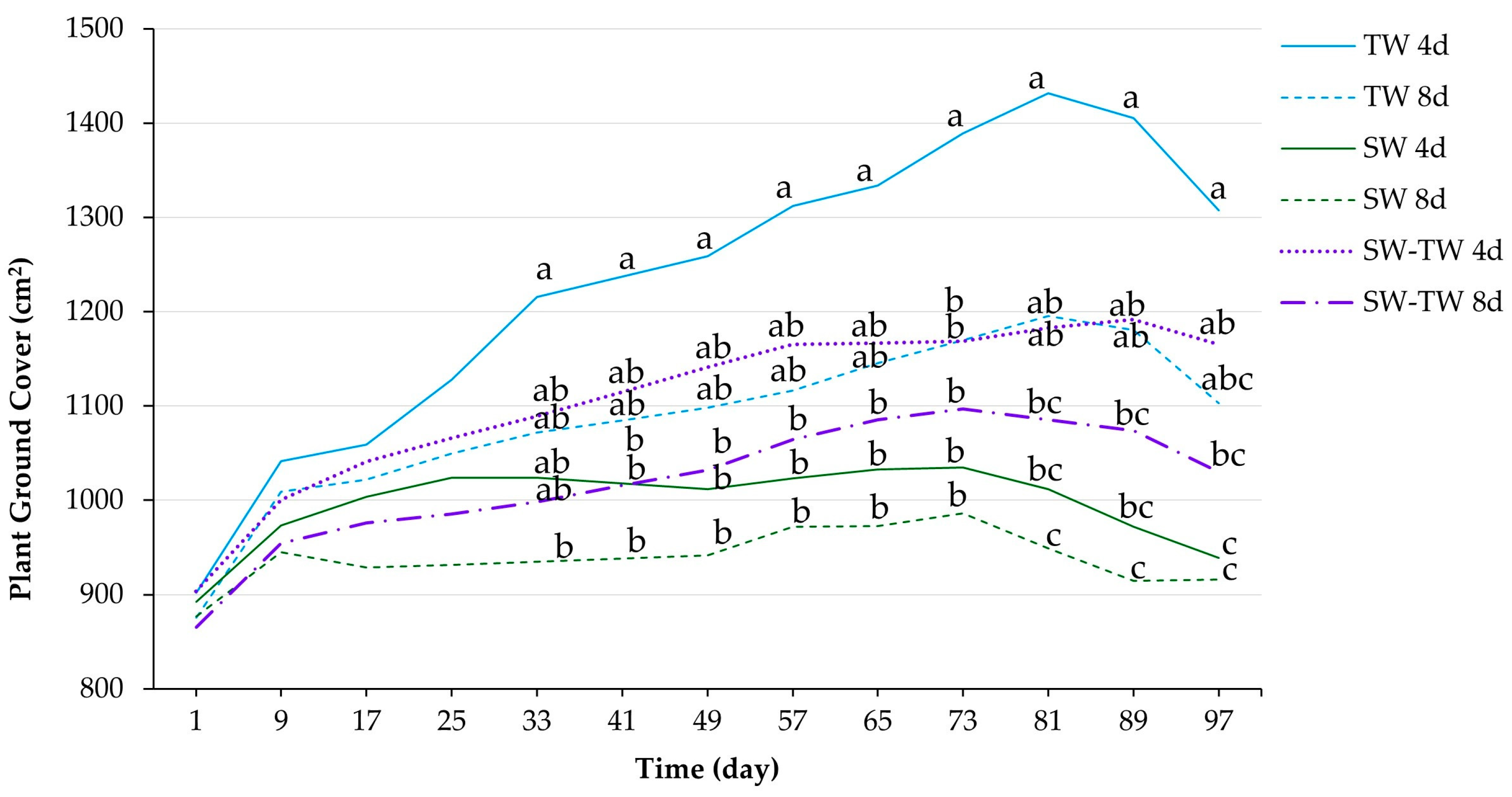 Agronomy 13 01198 g007