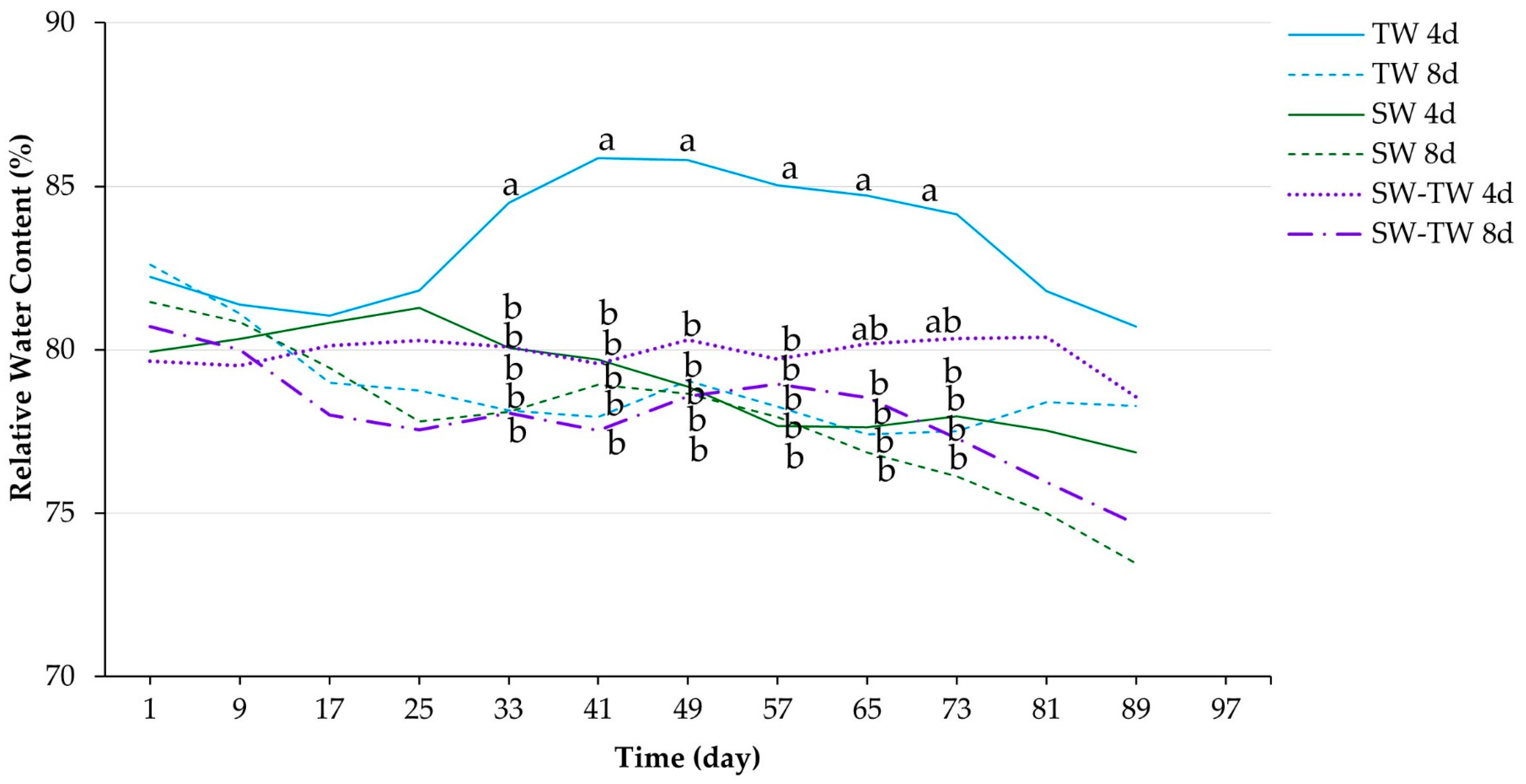 Agronomy 13 01198 g009