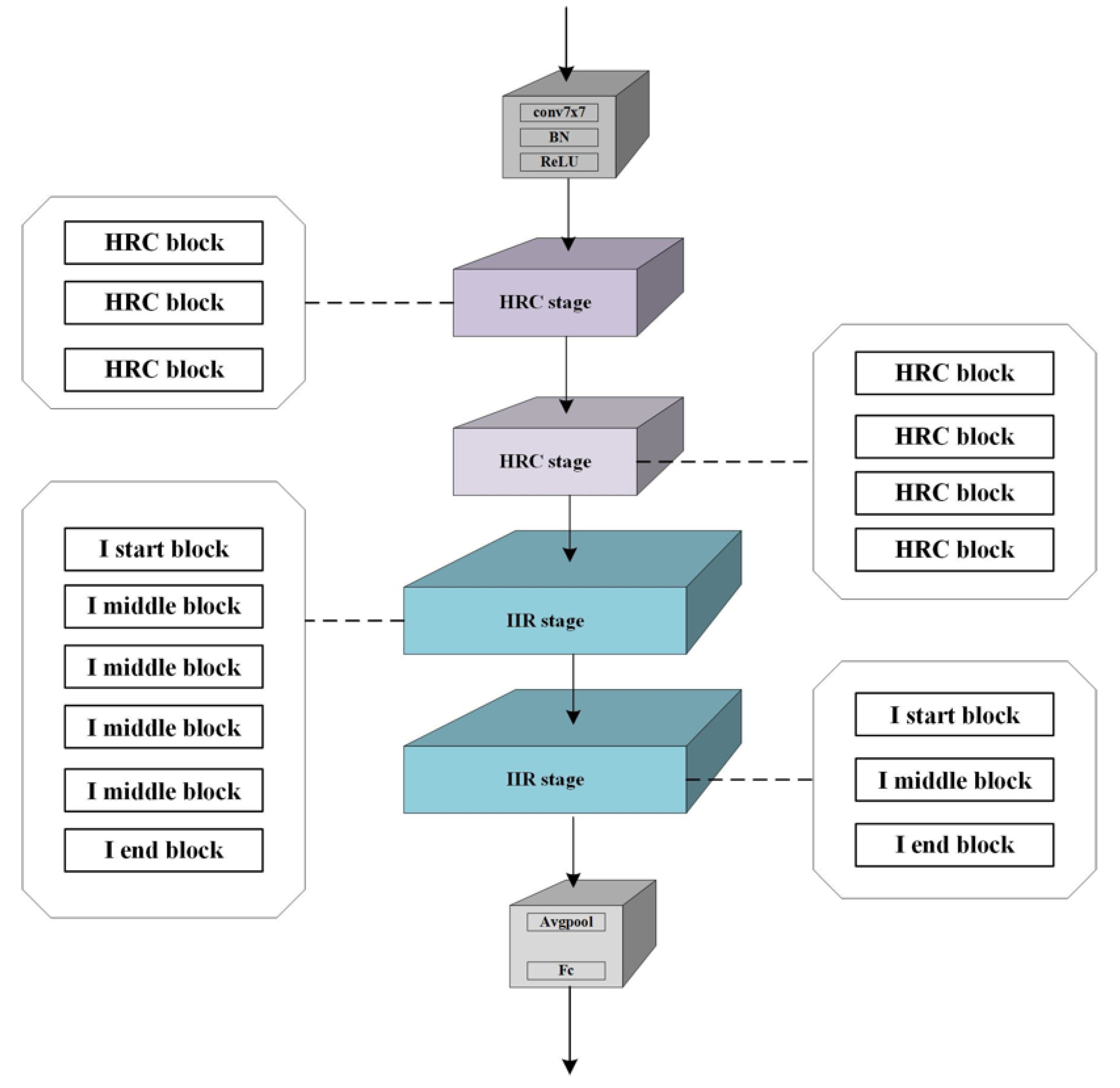 Agronomy 13 01199 g004