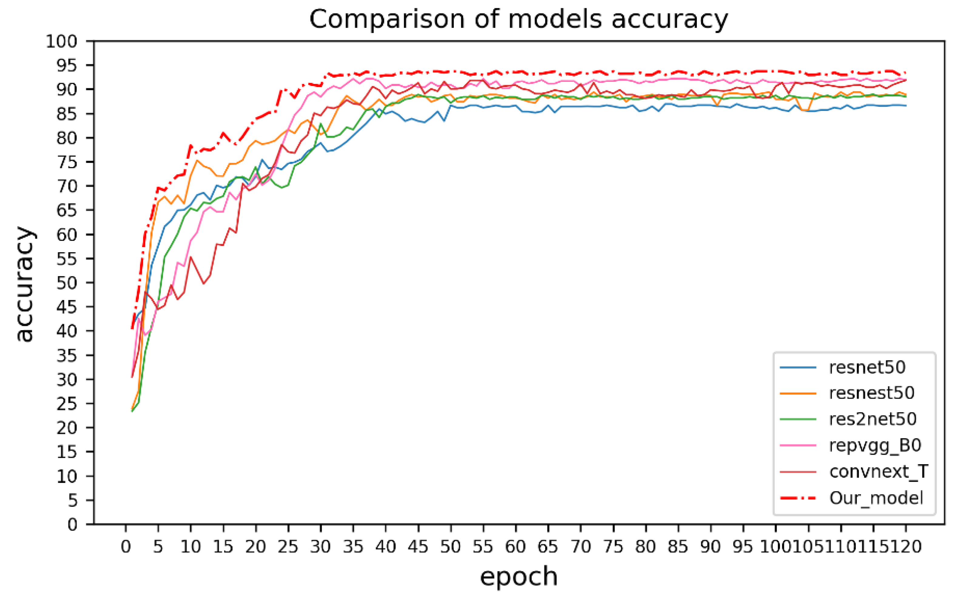 Agronomy 13 01199 g005