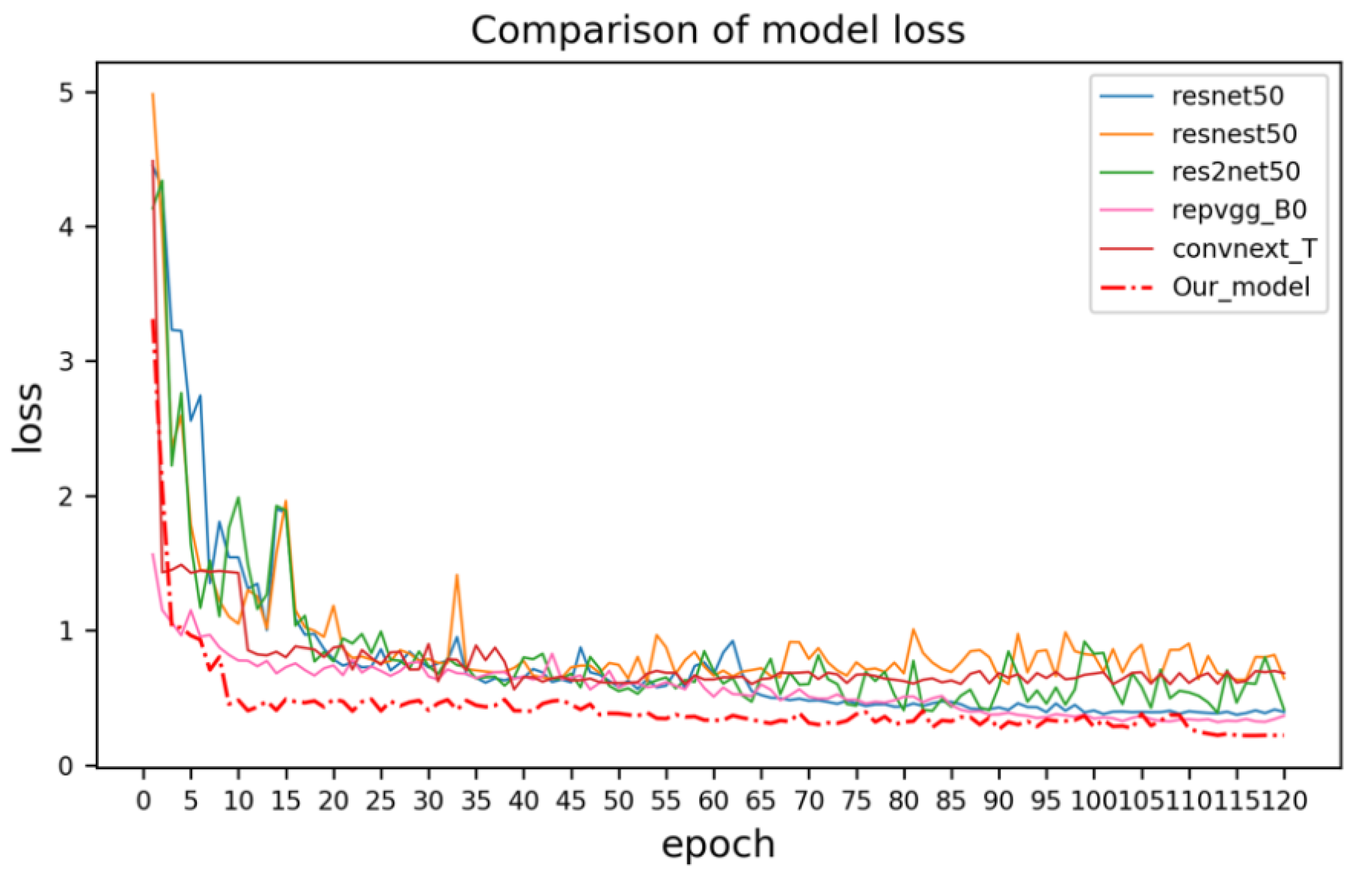 Agronomy 13 01199 g006