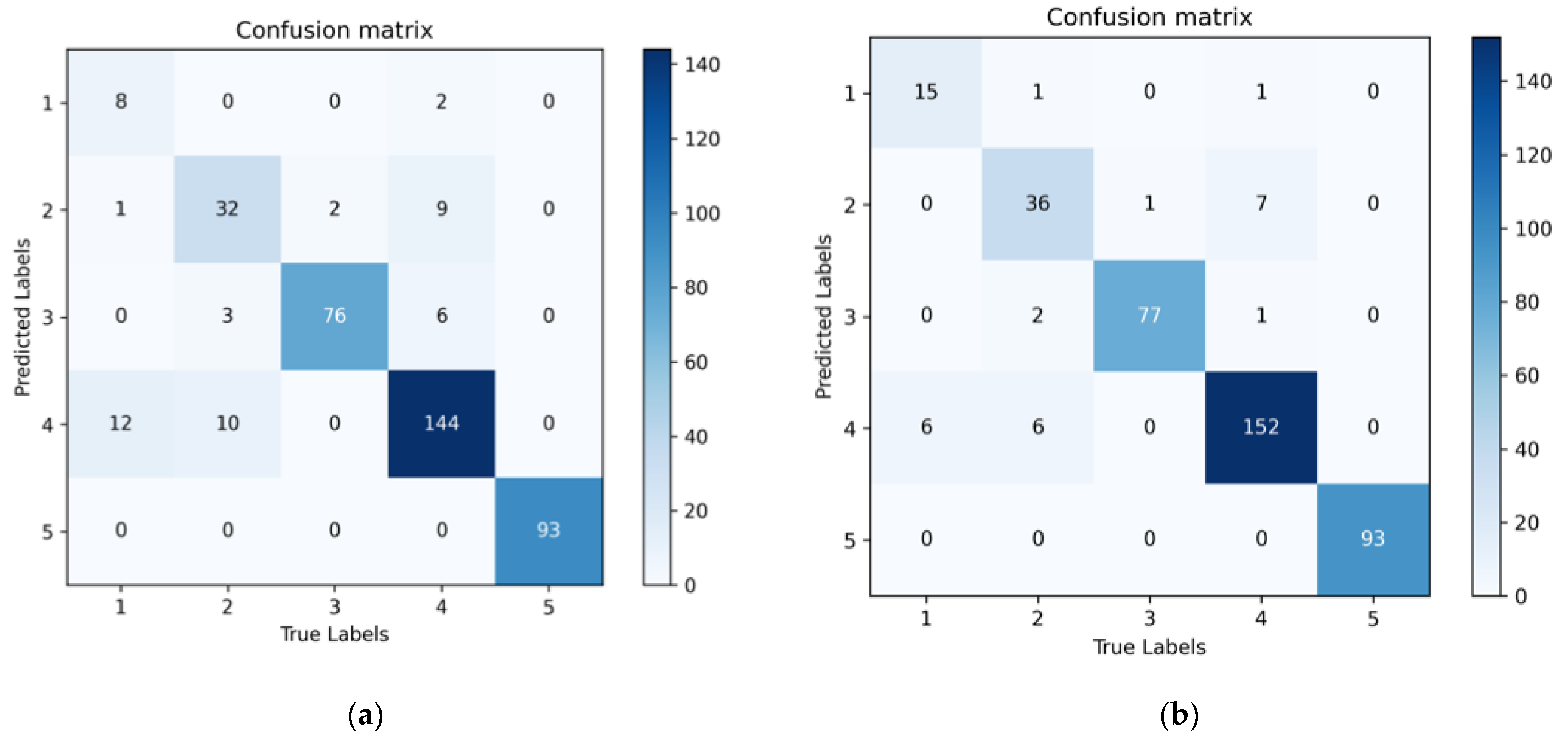 Agronomy 13 01199 g009