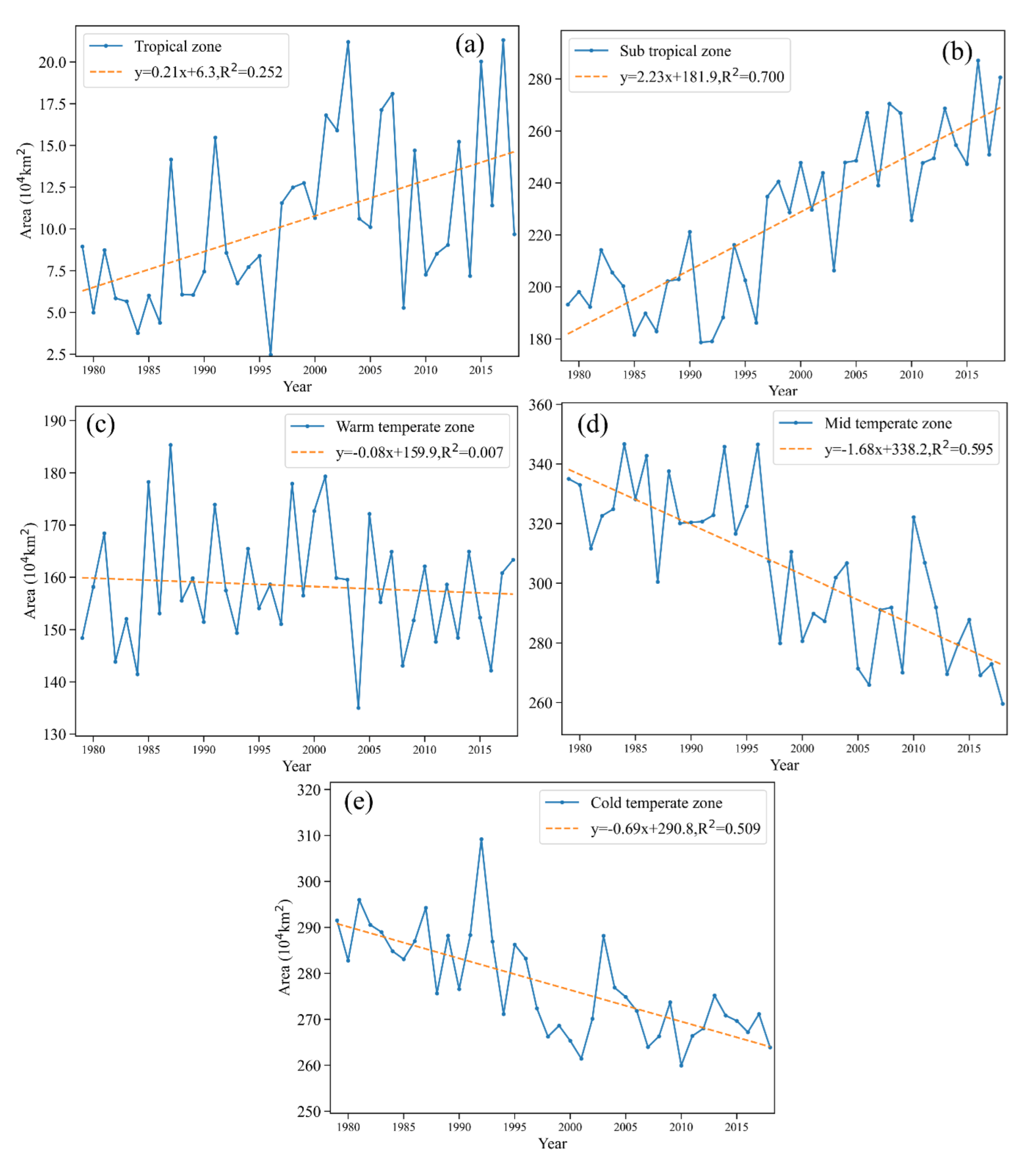Agronomy 13 01203 g004