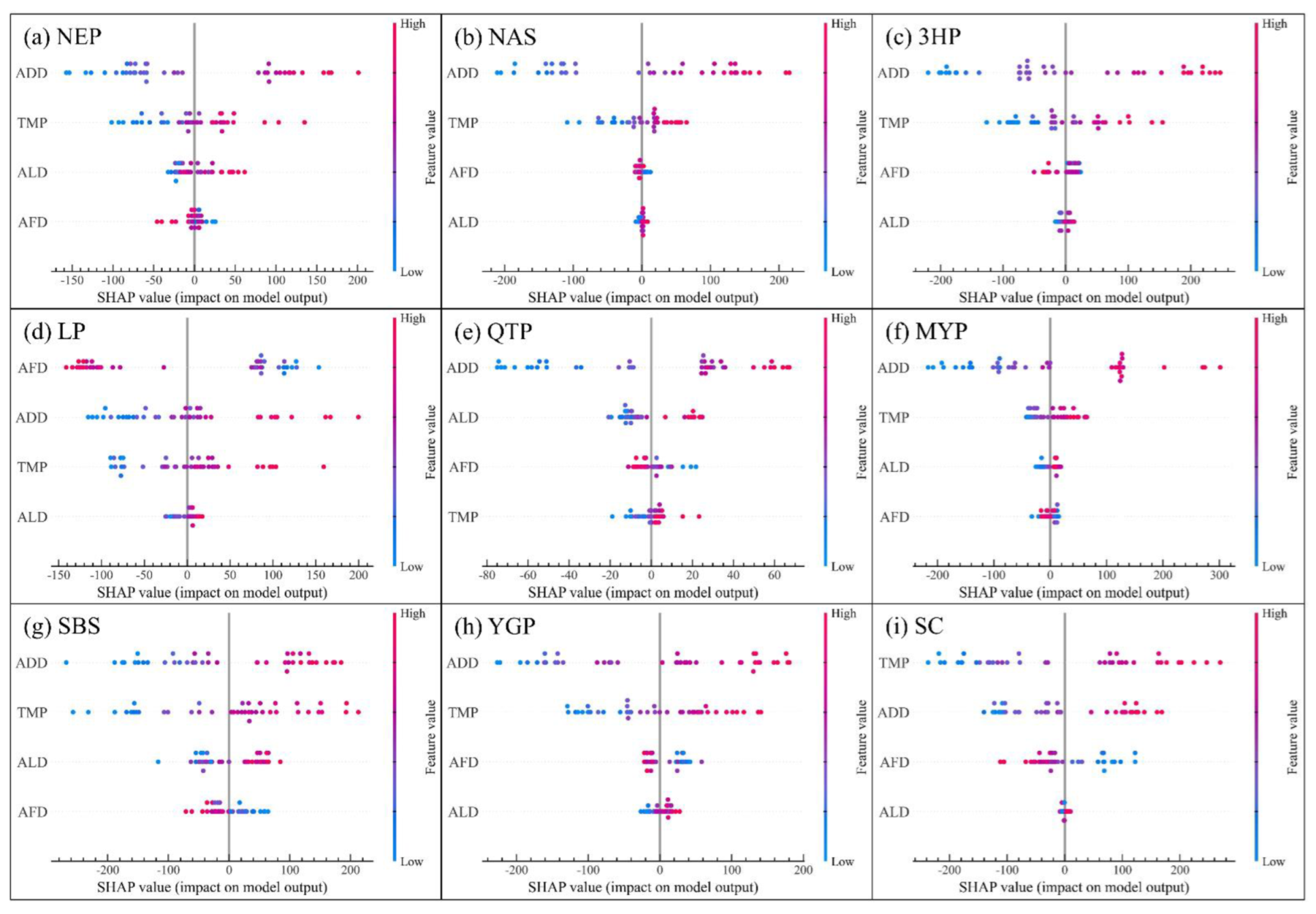 Agronomy 13 01203 g005