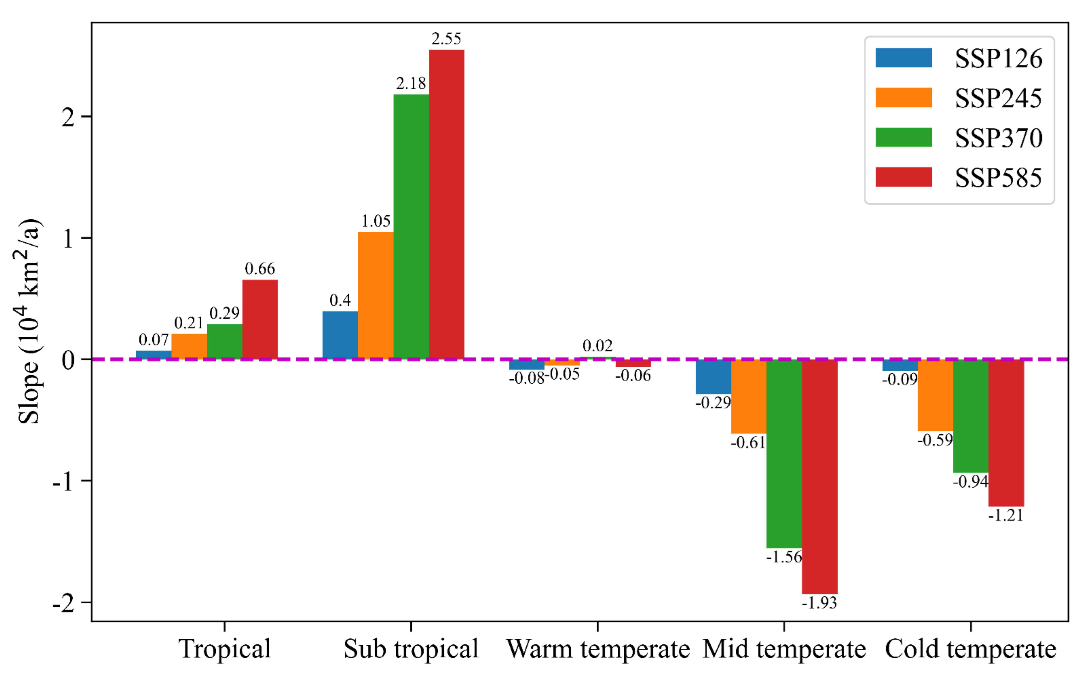Agronomy 13 01203 g008