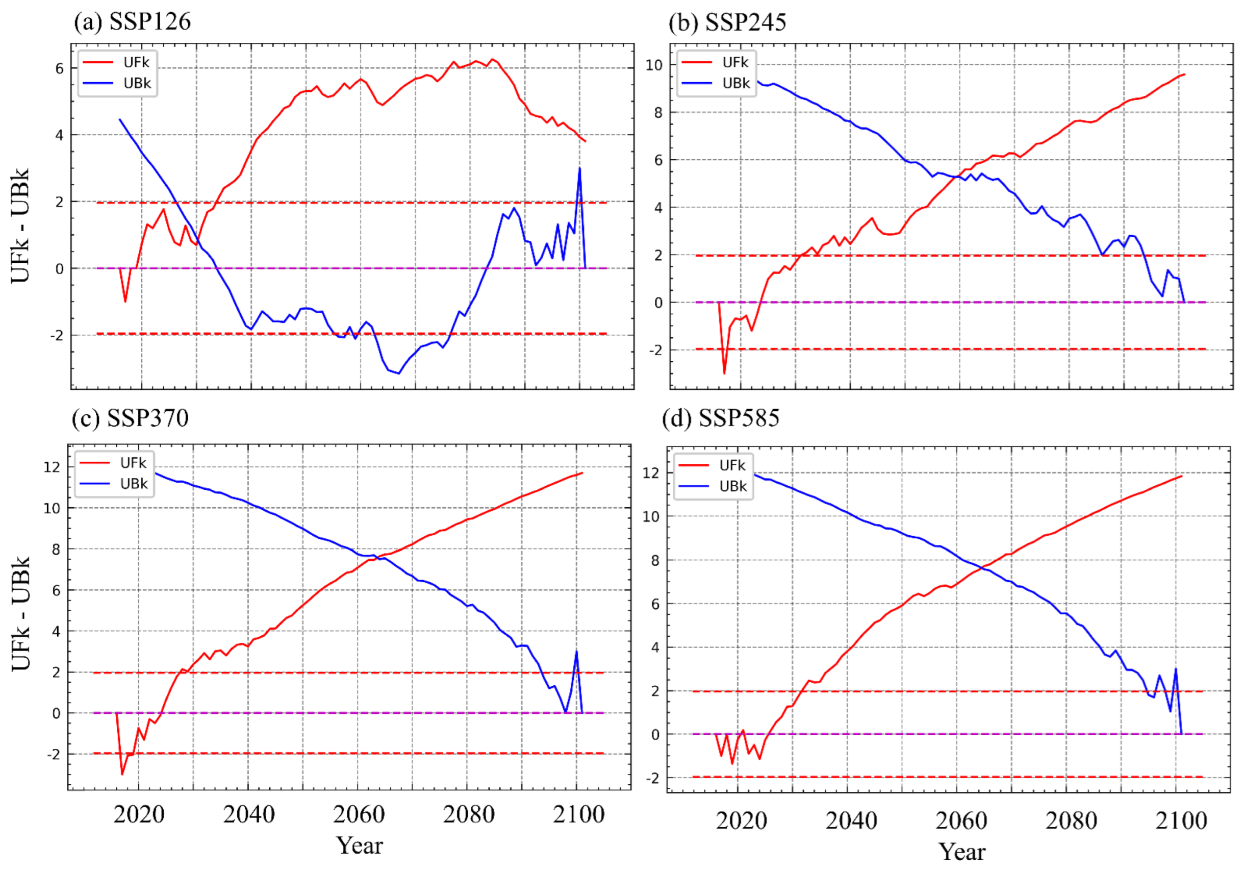 Agronomy 13 01203 g009