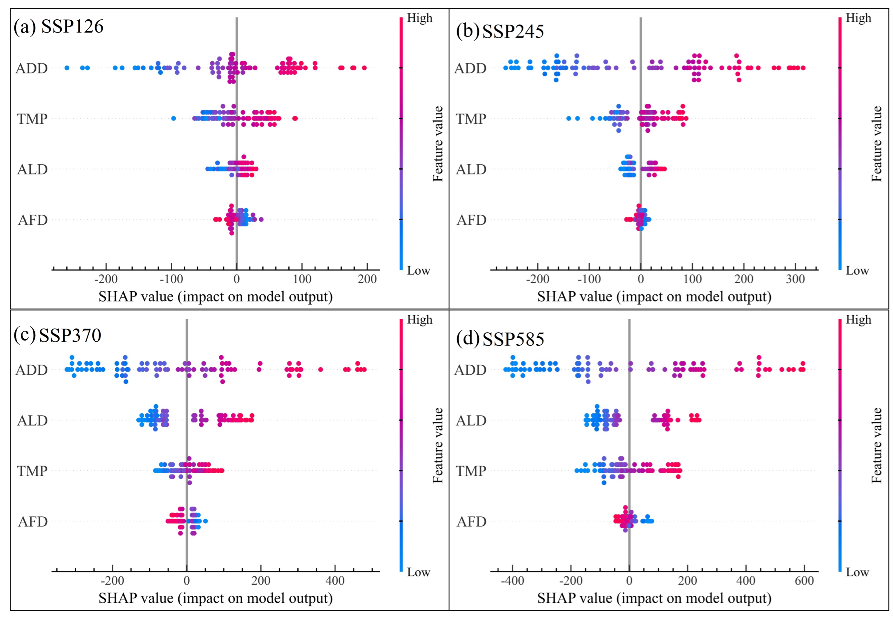 Agronomy 13 01203 g010