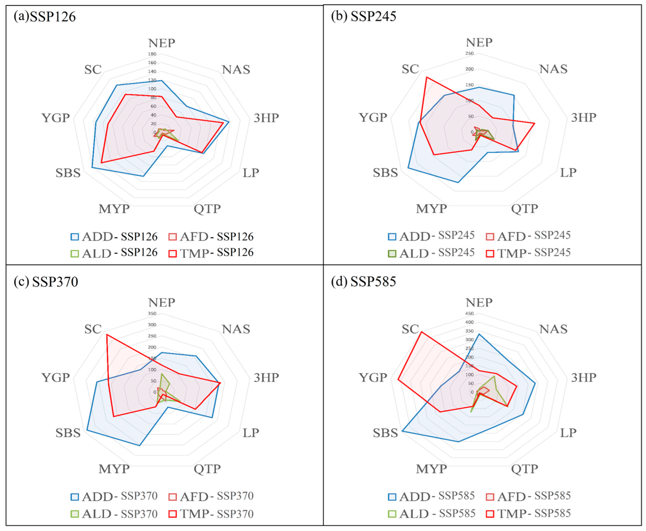 Agronomy 13 01203 g011