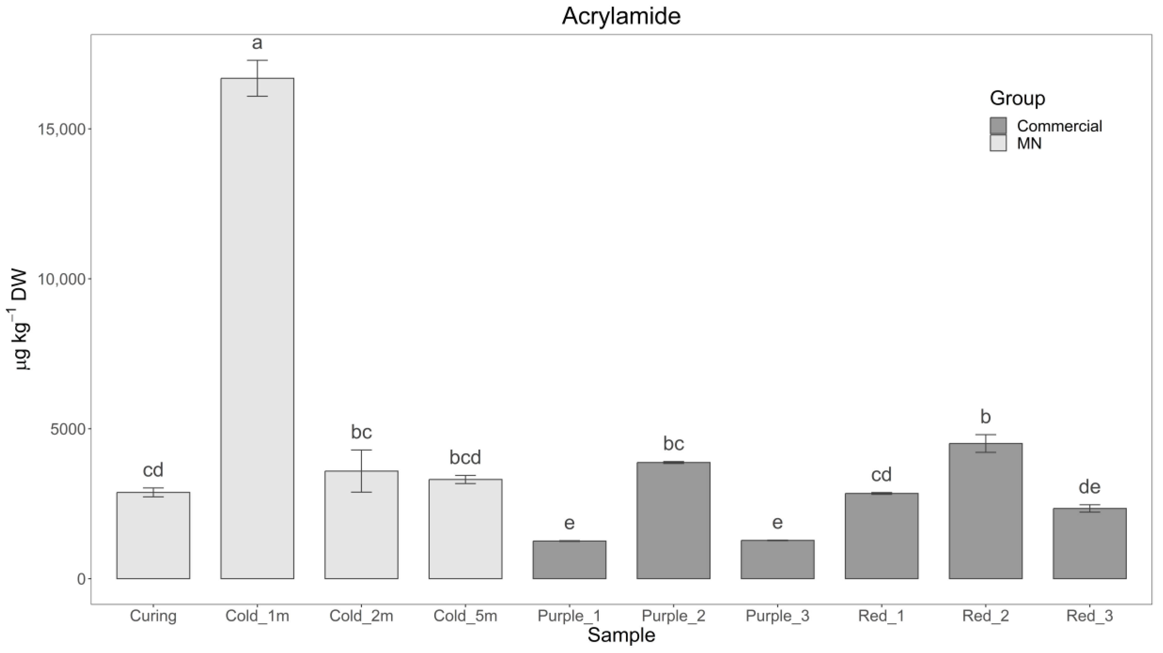 Agronomy 13 01209 g001