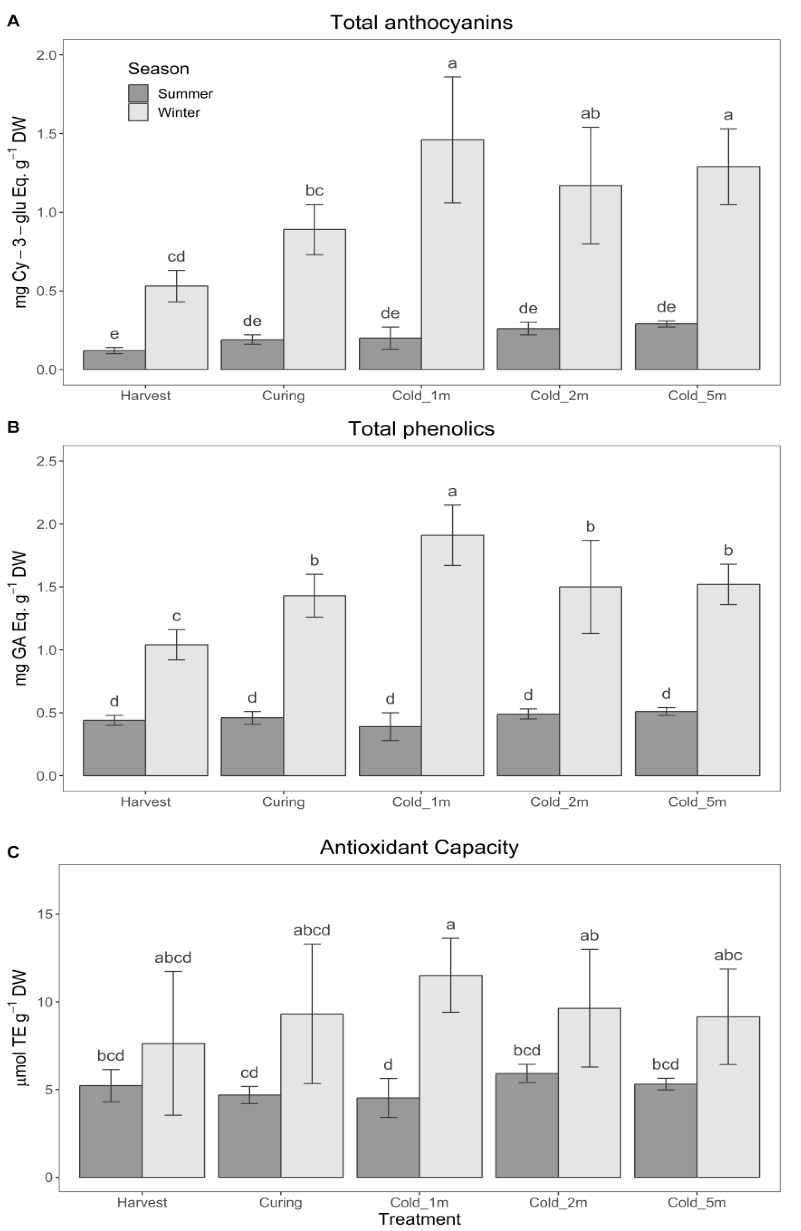 Agronomy 13 01209 g003
