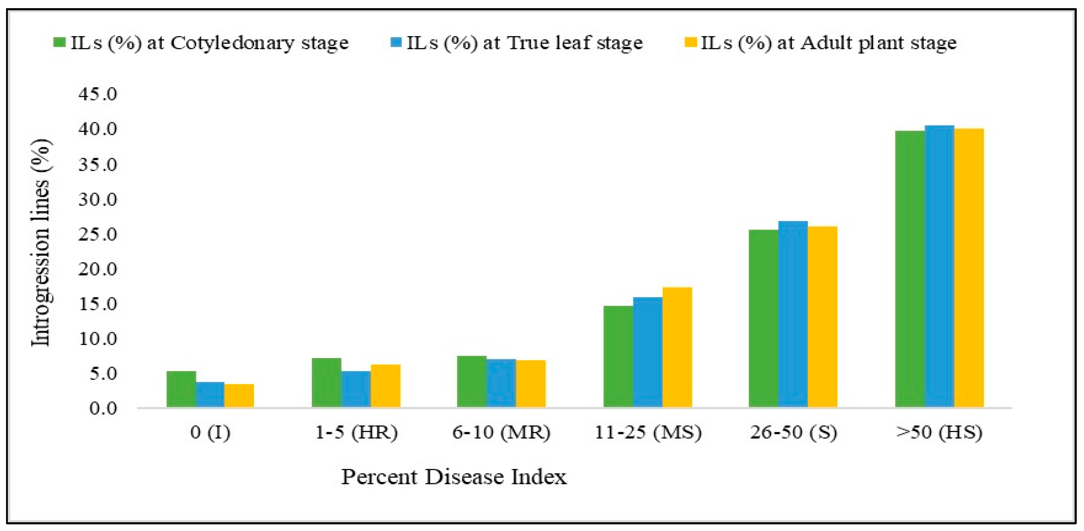 Agronomy 13 01215 g005 Agronomy 13 01215 g005