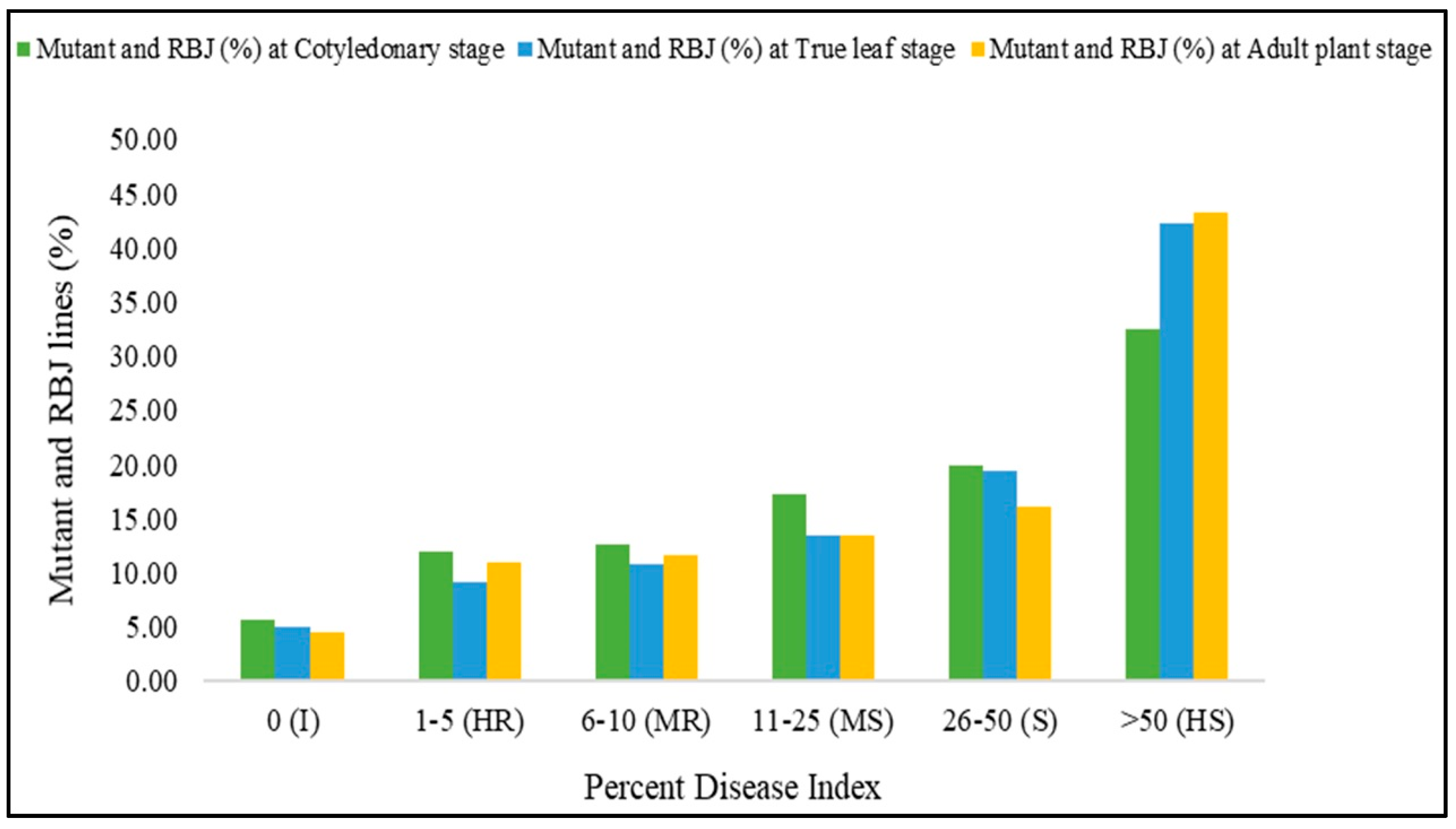 Agronomy 13 01215 g007 Agronomy 13 01215 g007
