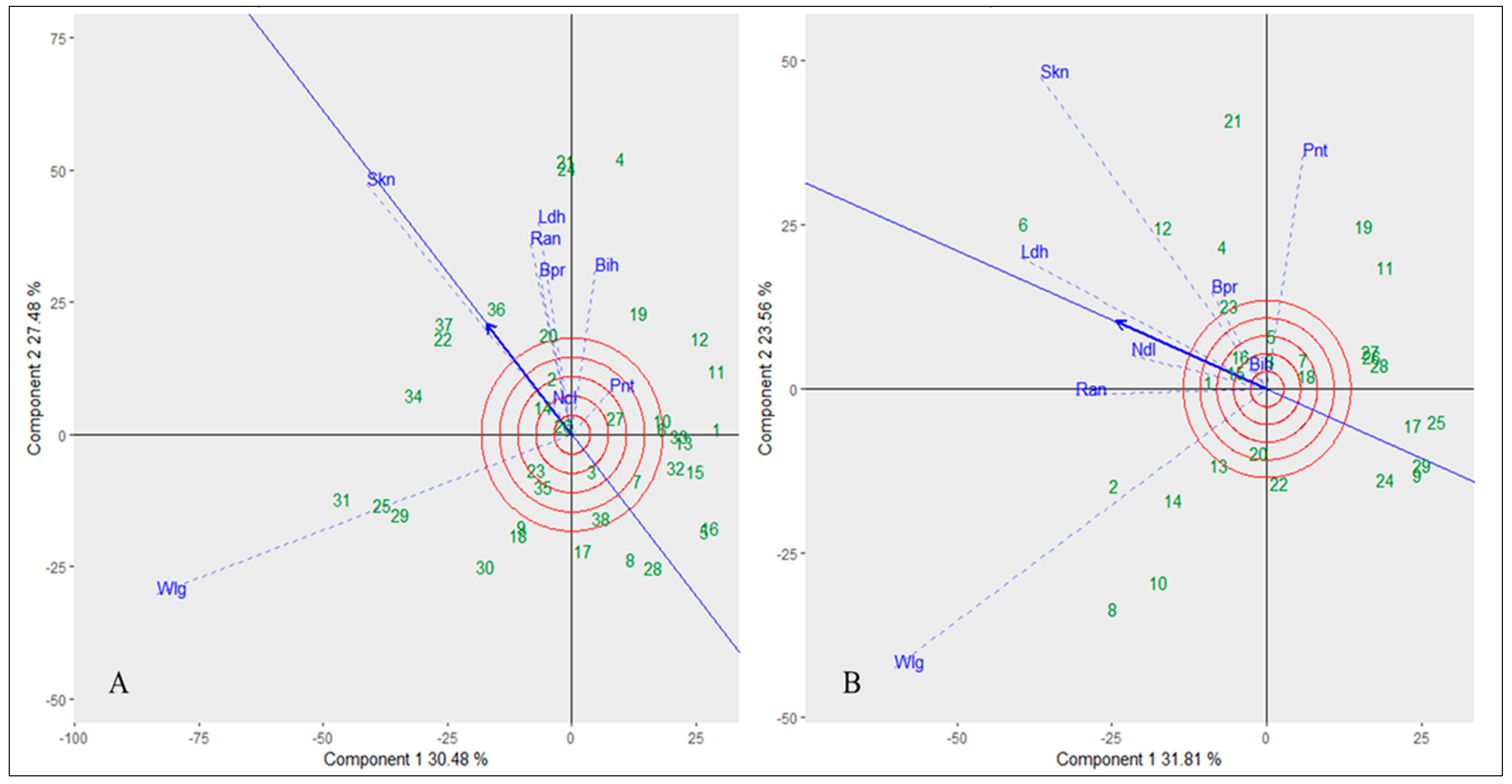 Agronomy 13 01215 g008 Agronomy 13 01215 g008