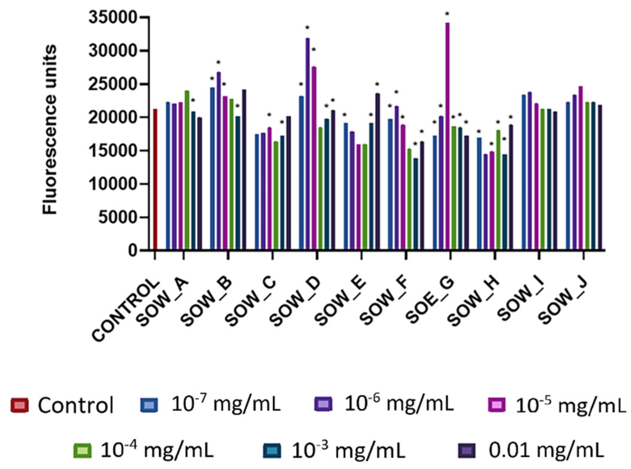 Agronomy 13 01224 g003