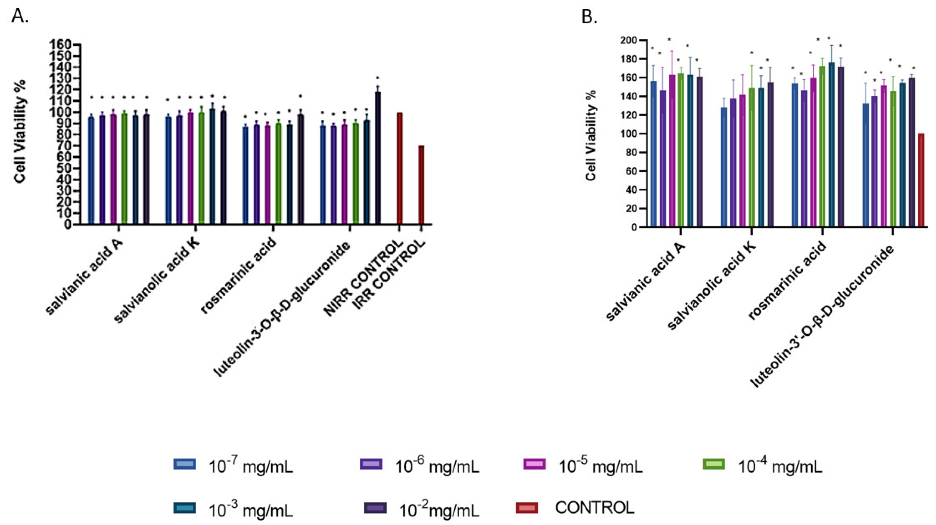Agronomy 13 01224 g005