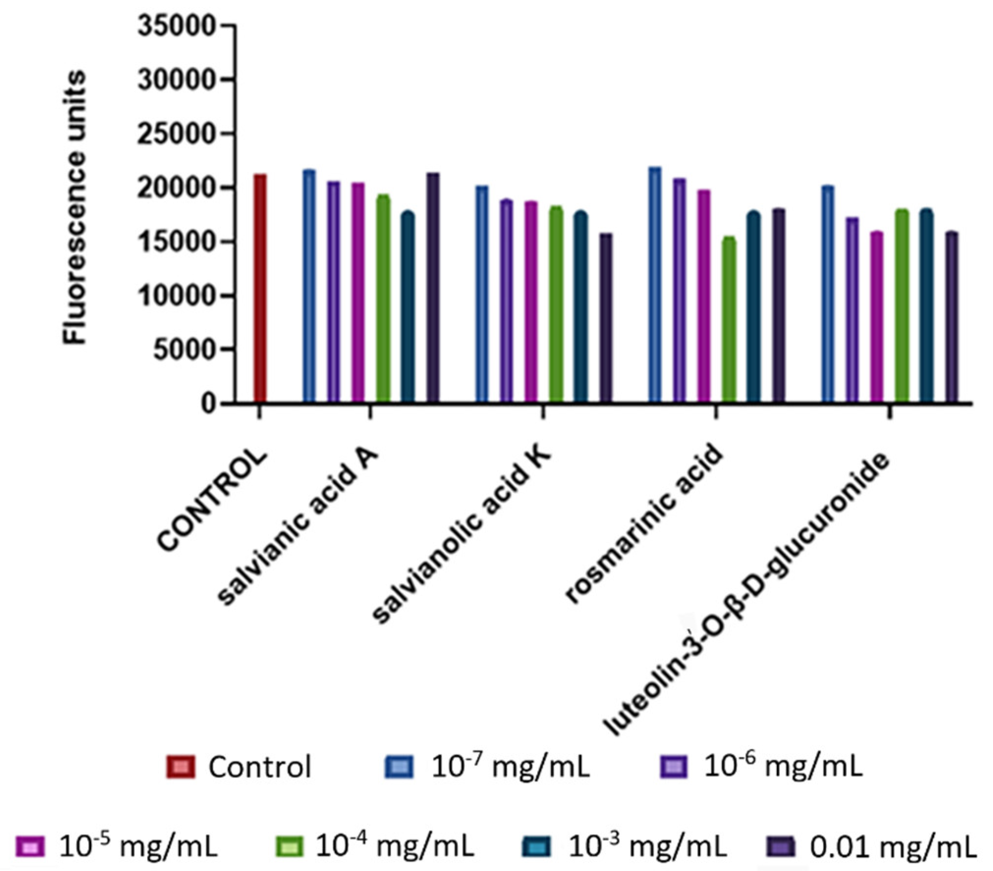 Agronomy 13 01224 g006