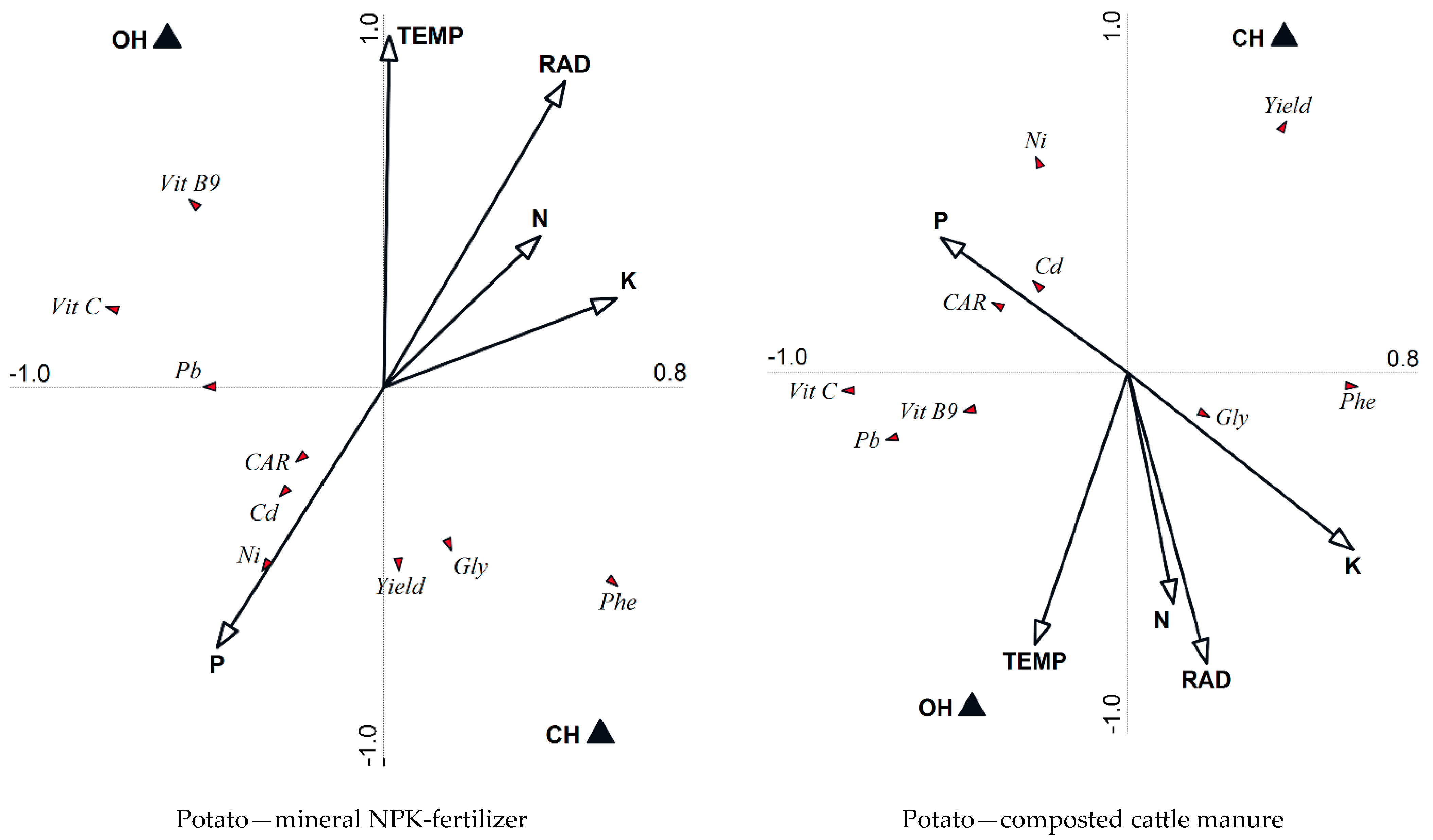 Agronomy 13 01225 g001