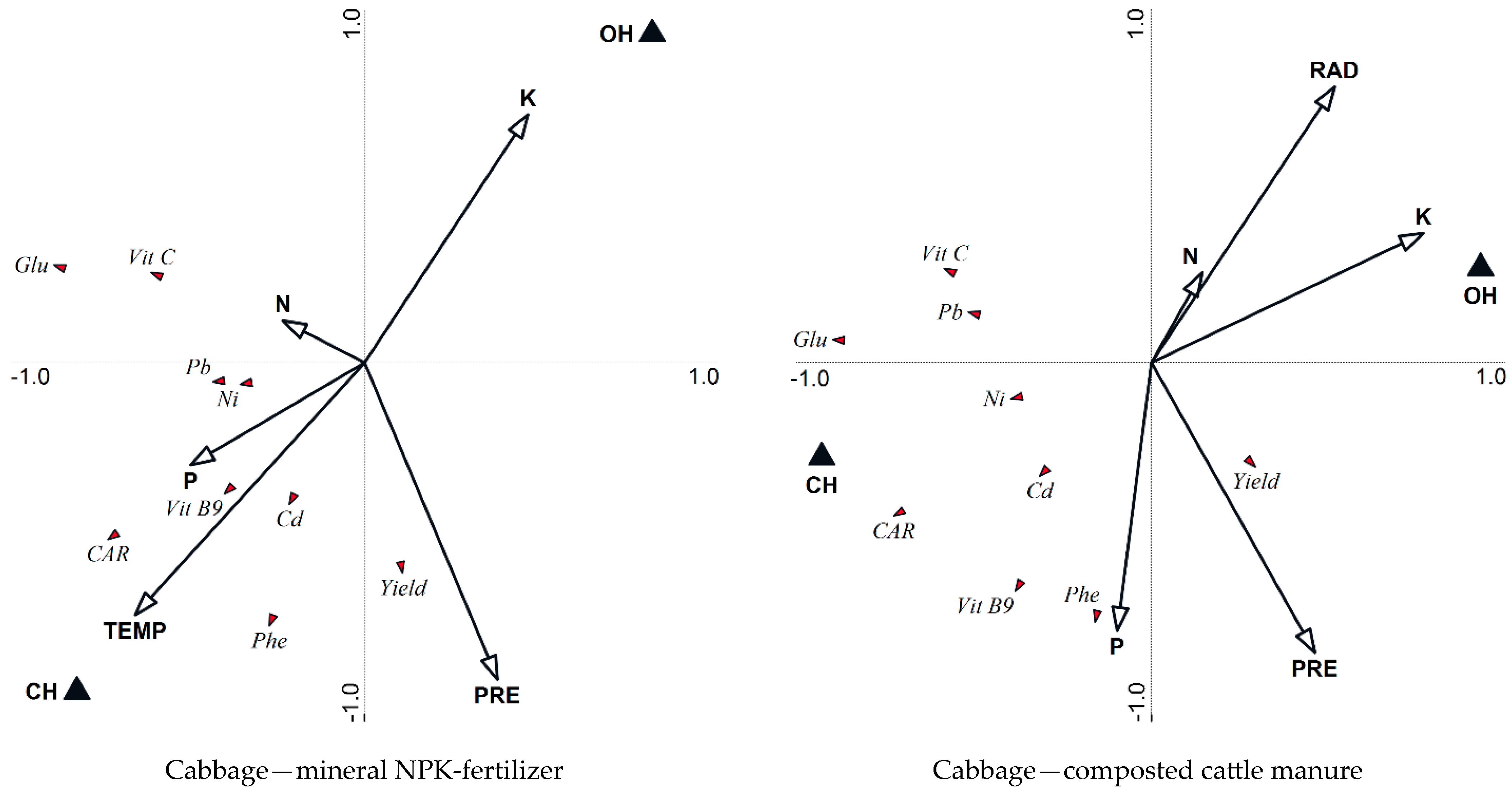 Agronomy 13 01225 g002