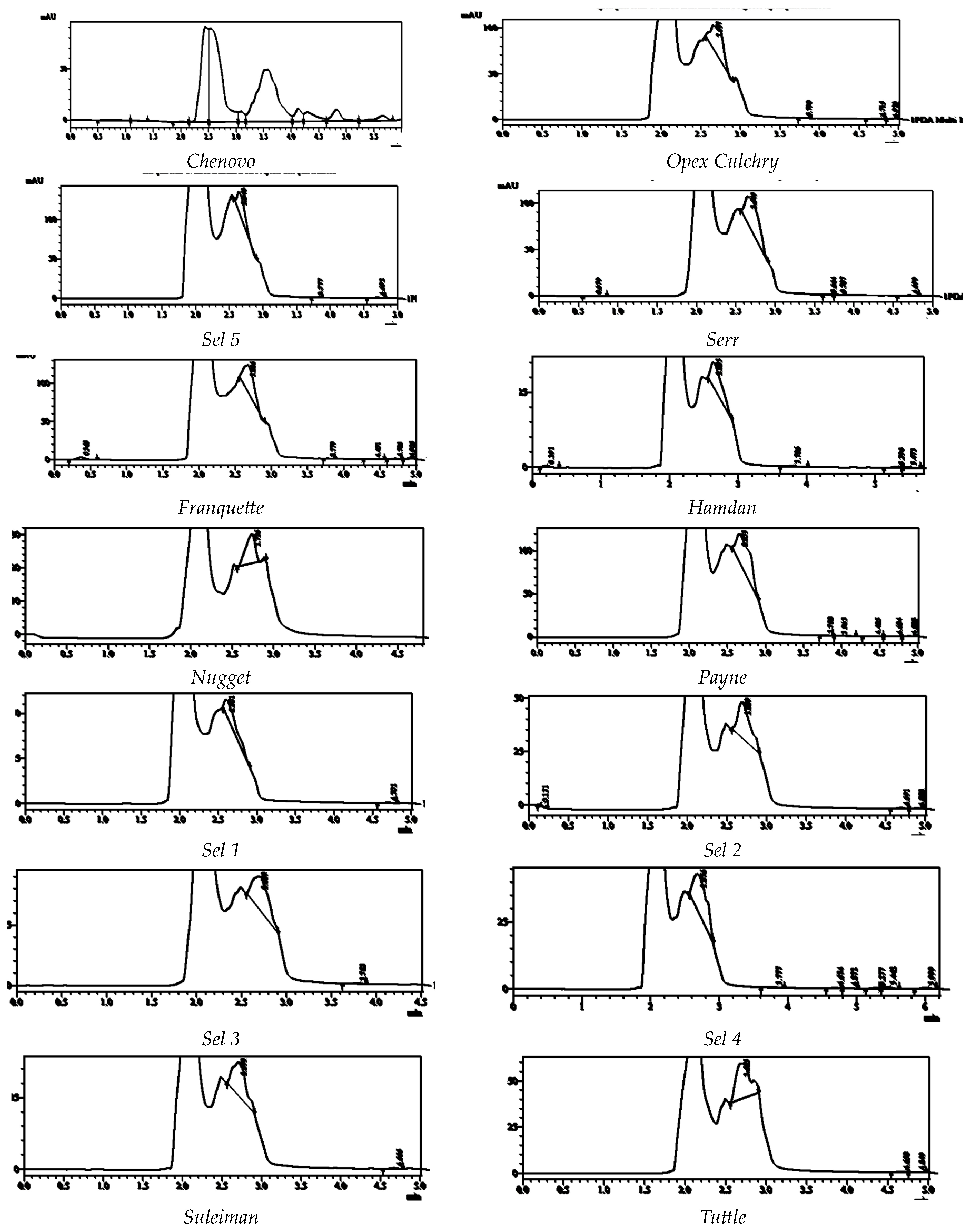 Agronomy 13 01232 g001