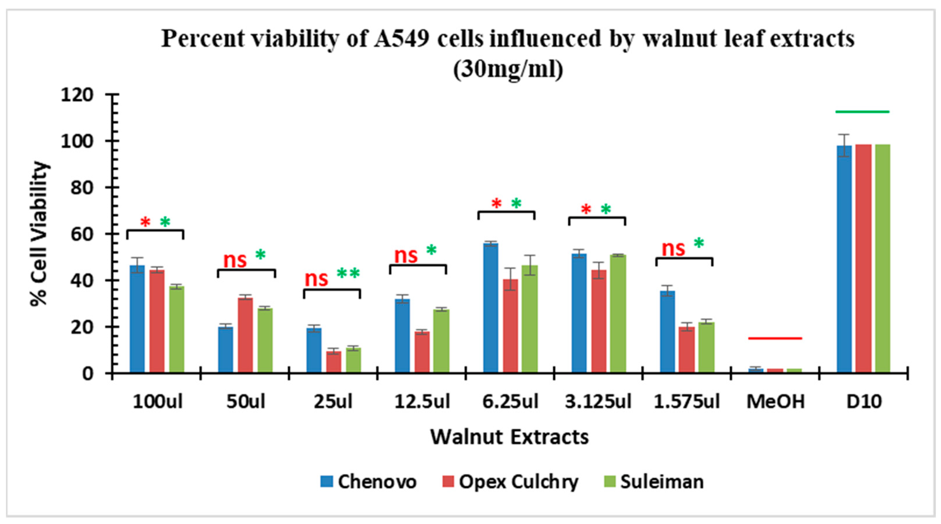 Agronomy 13 01232 g005