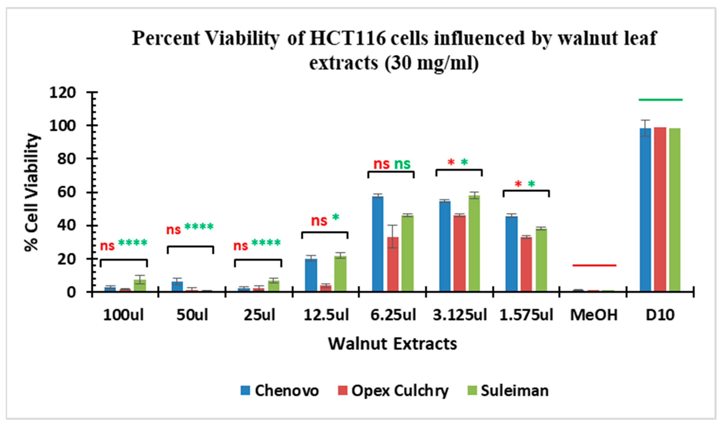Agronomy 13 01232 g006