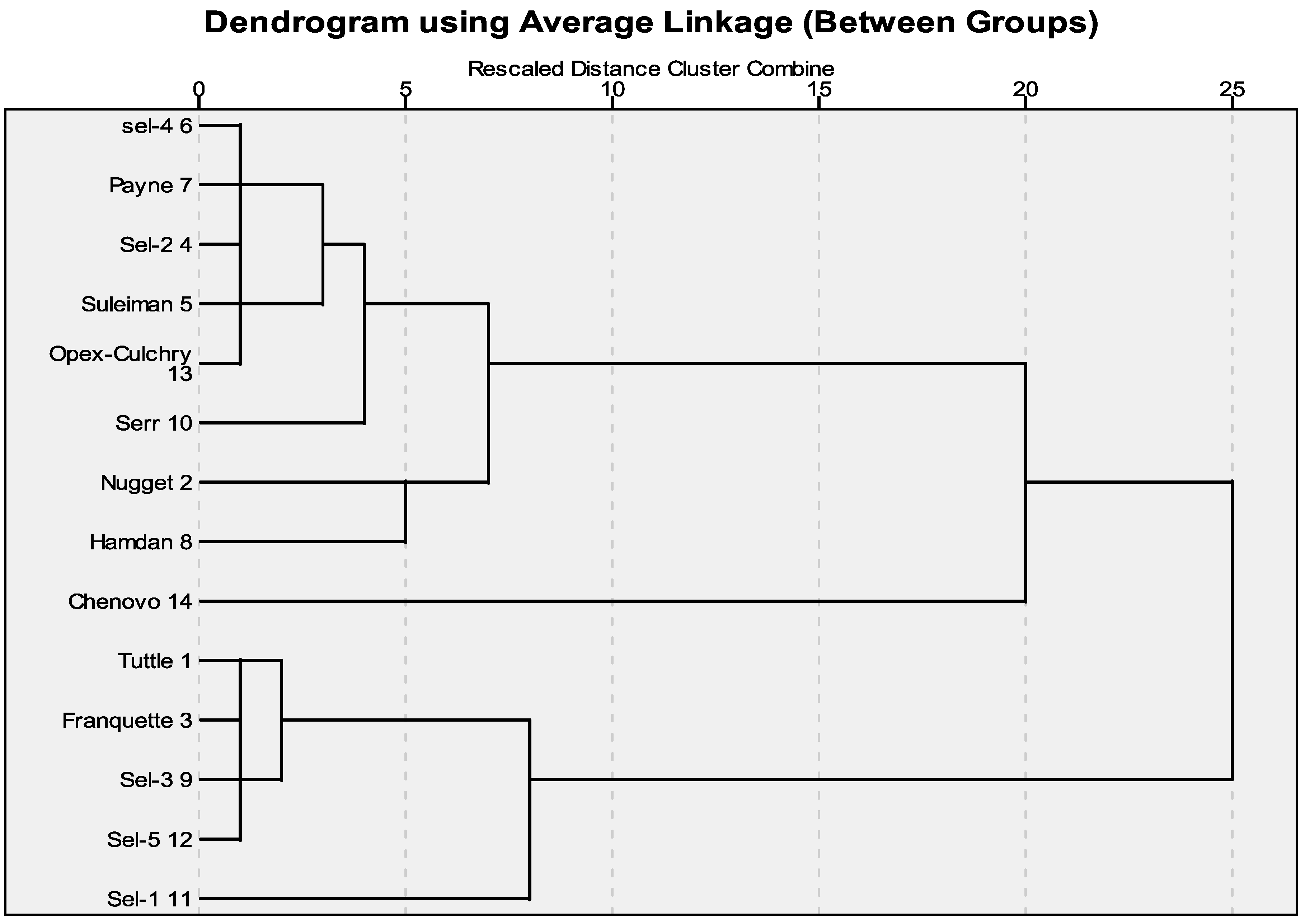 Agronomy 13 01232 g007