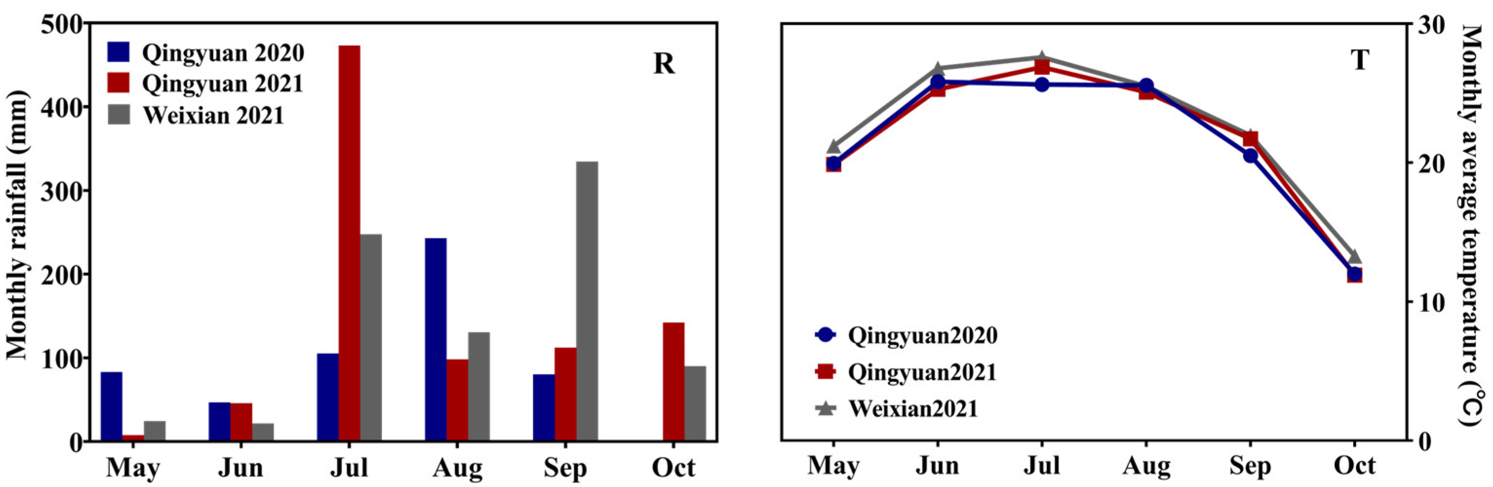 Agronomy 13 01244 g001
