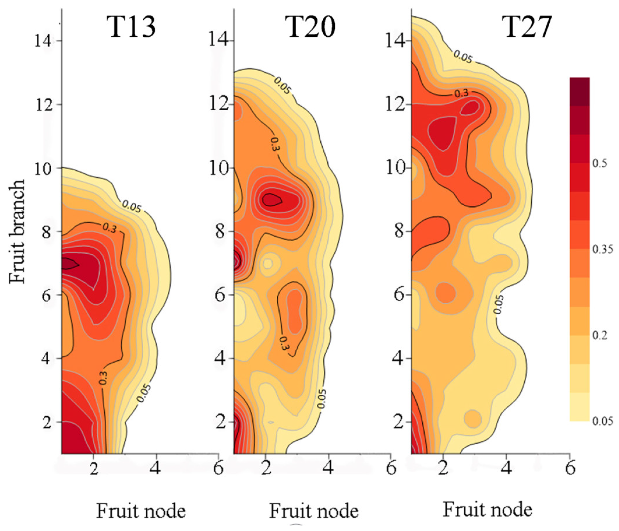 Agronomy 13 01244 g002