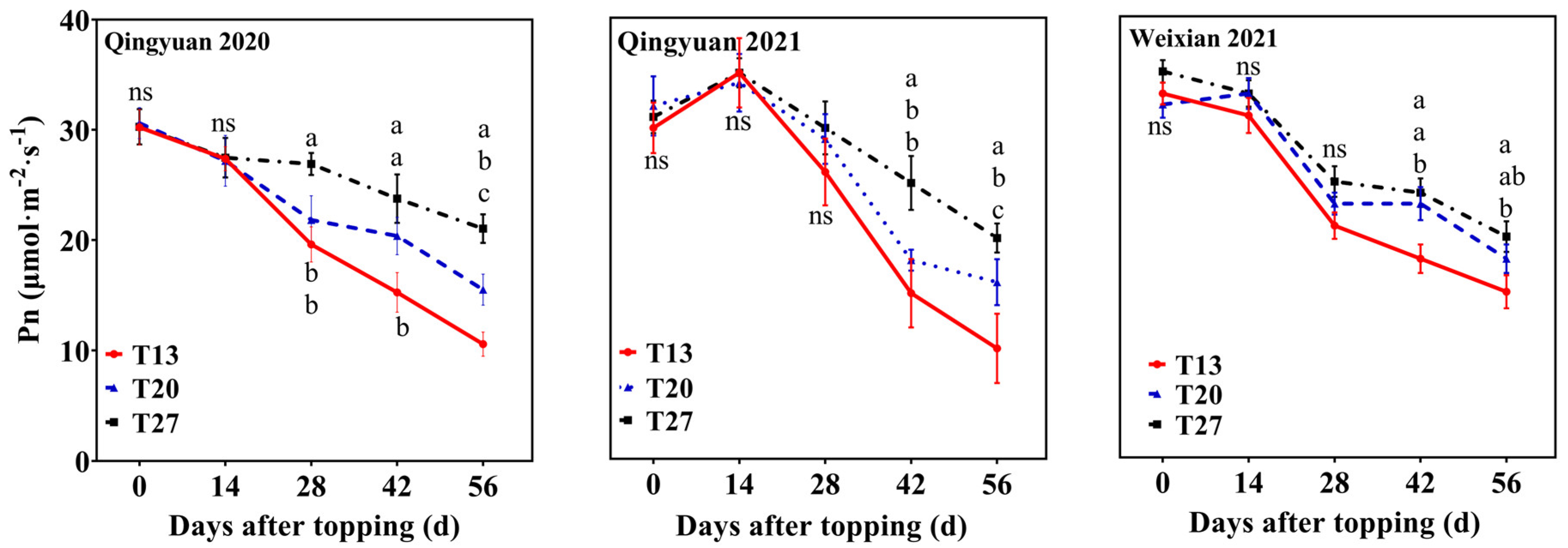 Agronomy 13 01244 g007