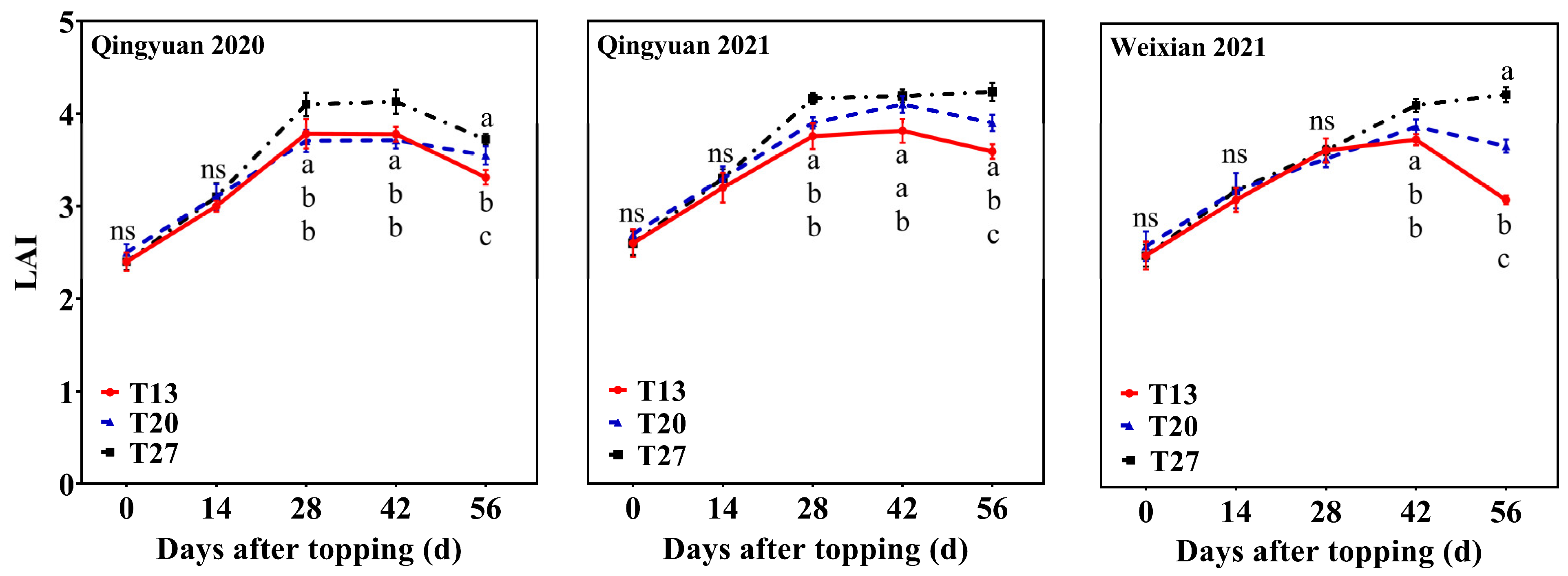 Agronomy 13 01244 g008