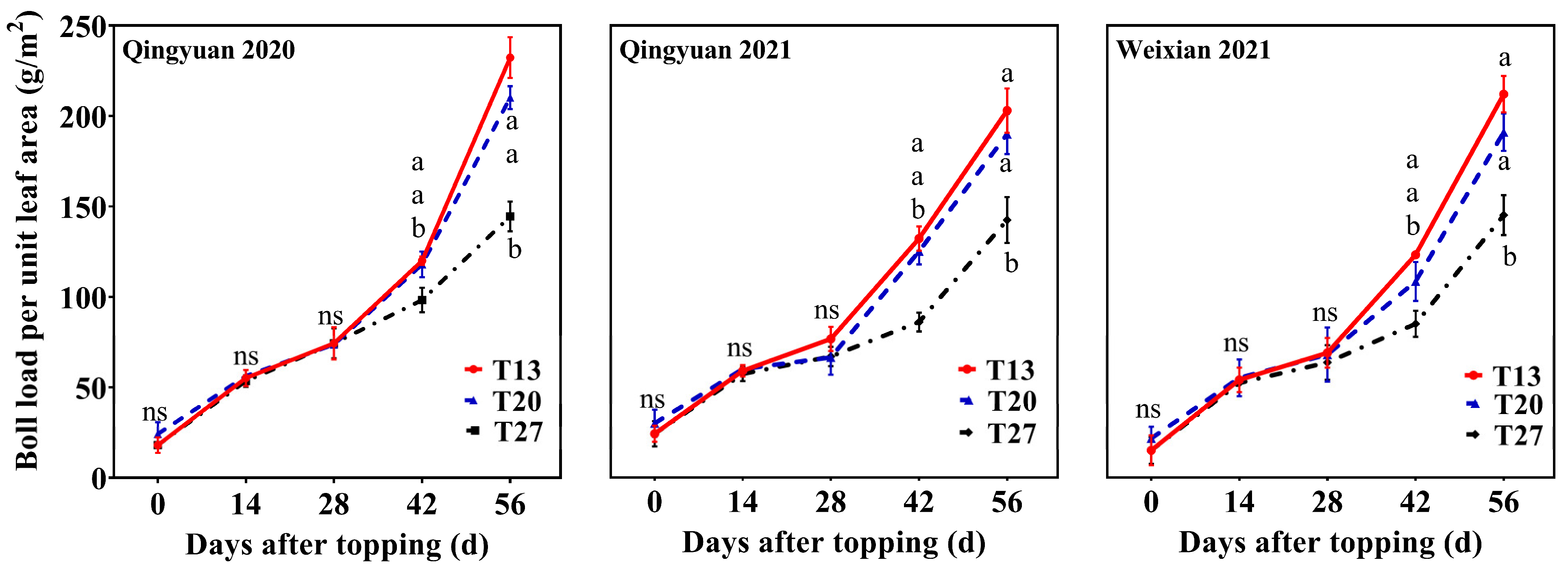 Agronomy 13 01244 g009