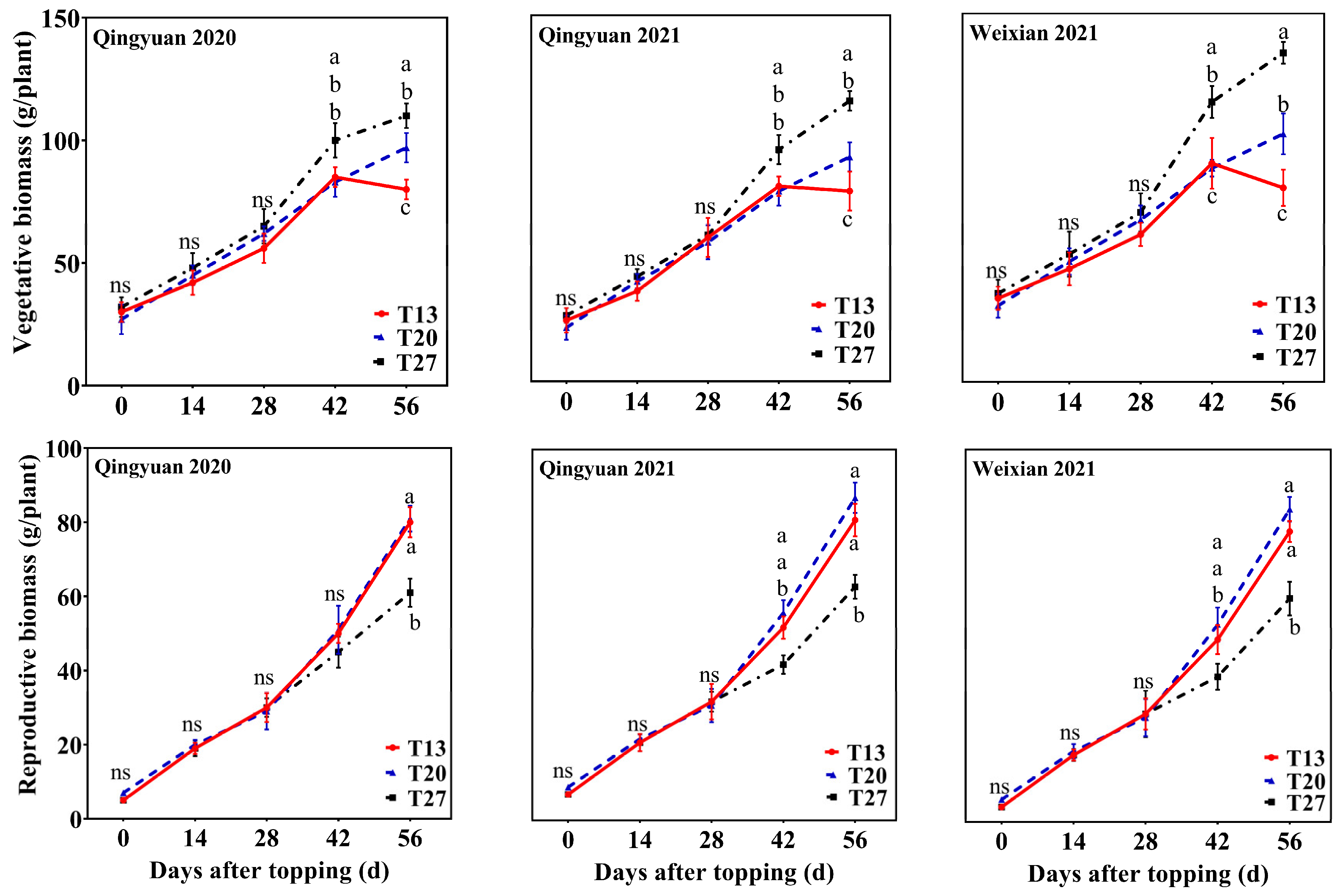 Agronomy 13 01244 g010