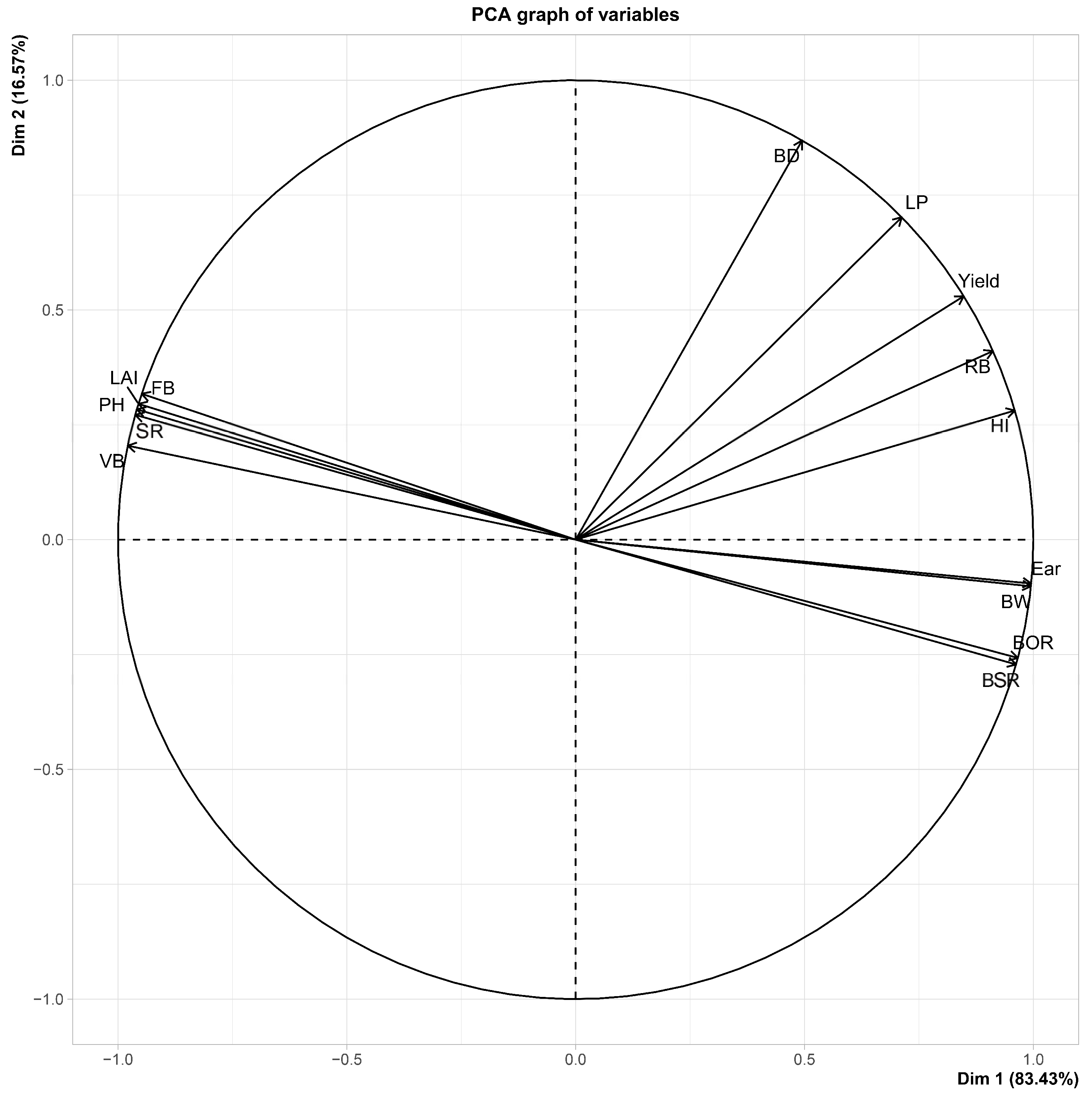 Agronomy 13 01244 g011