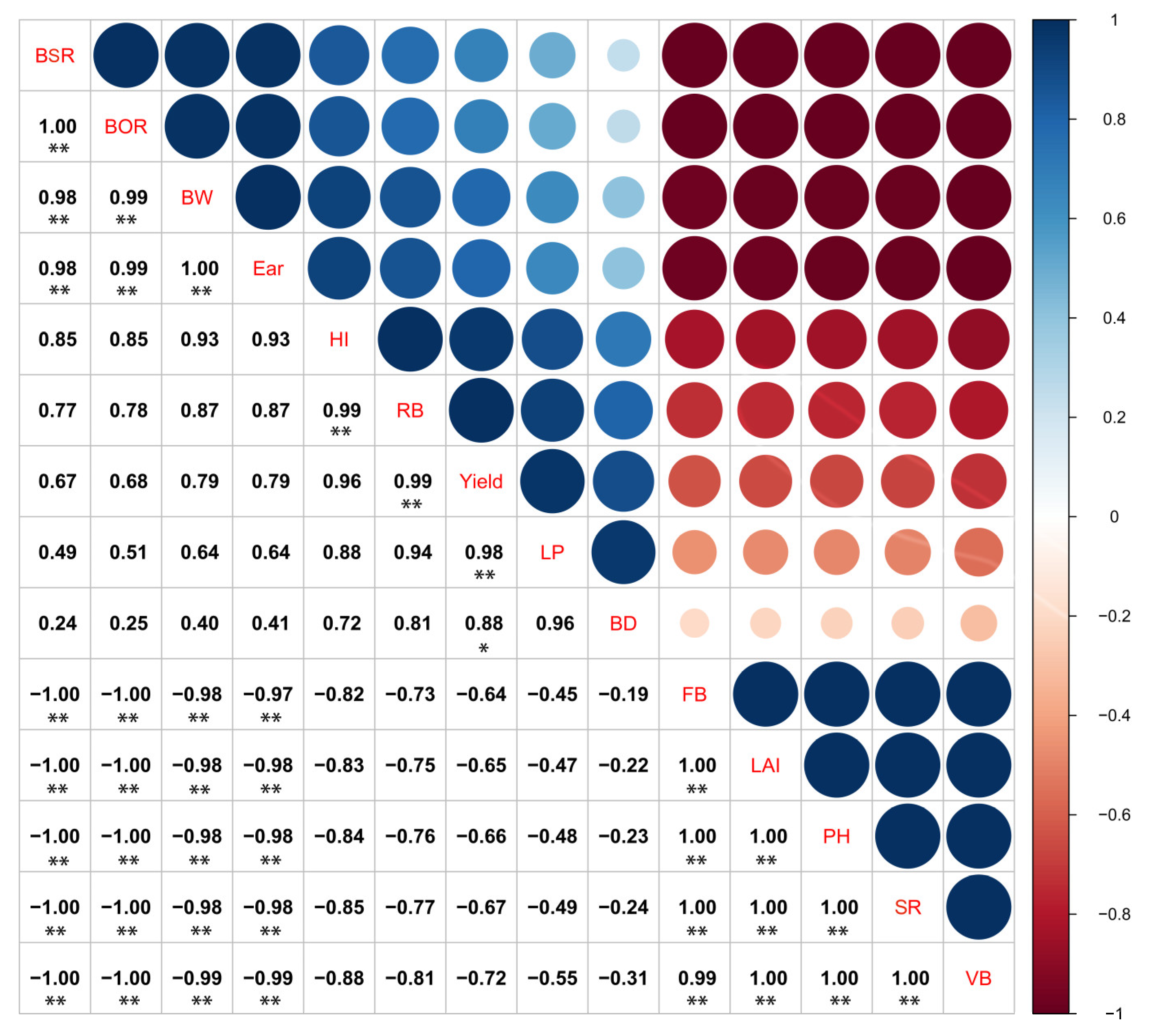 Agronomy 13 01244 g012