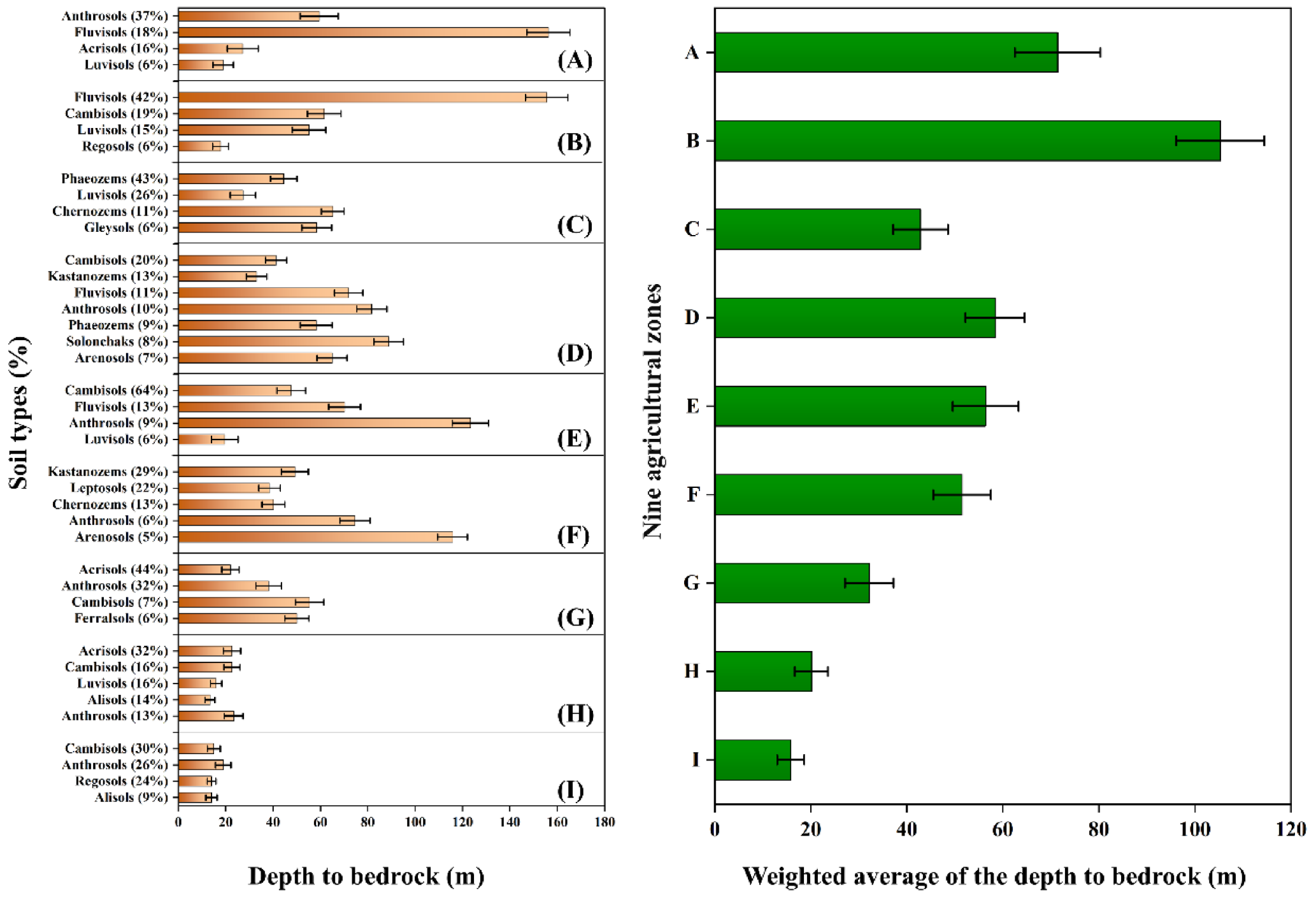 Agronomy 13 01248 g003