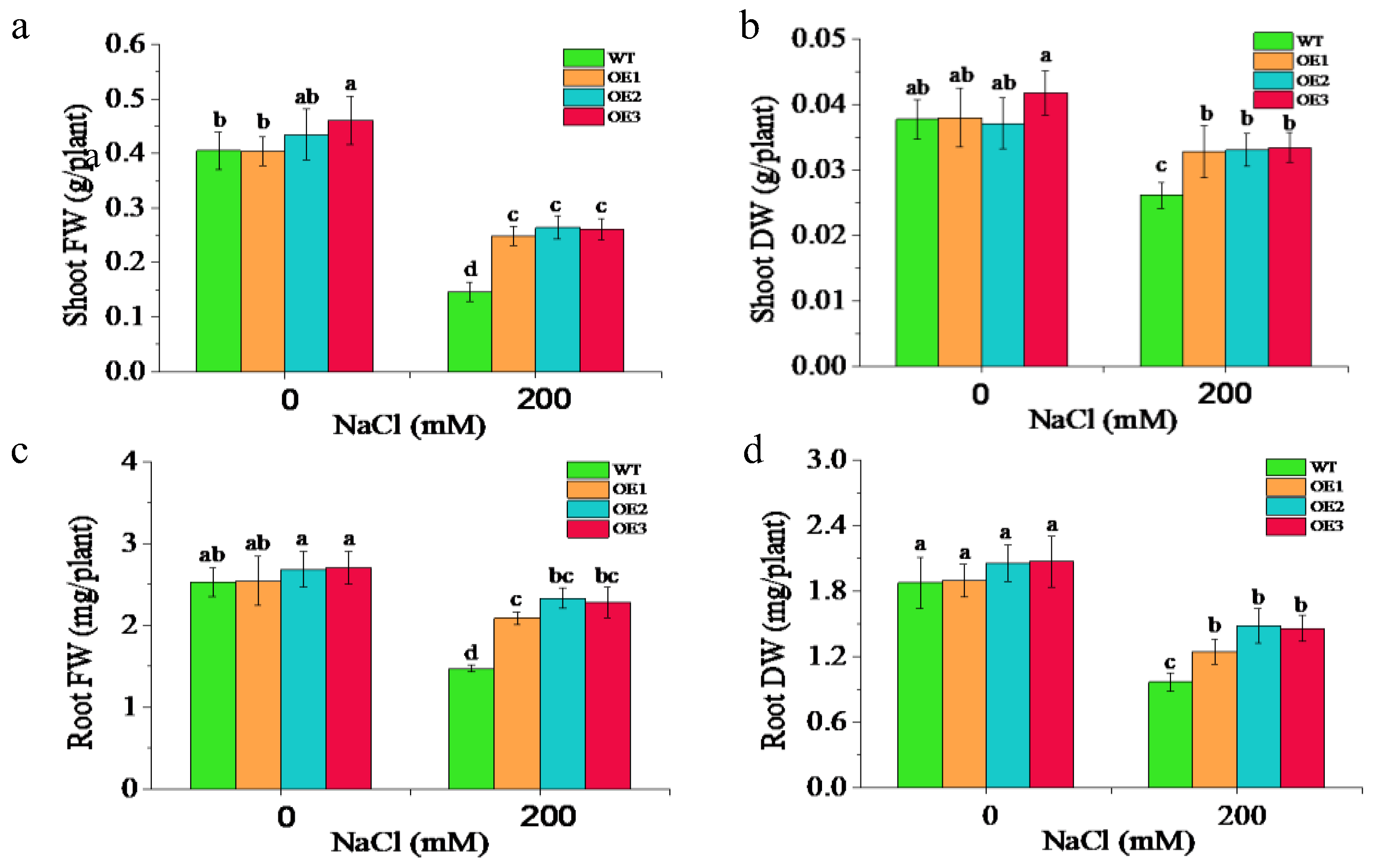 Agronomy 13 01249 g002