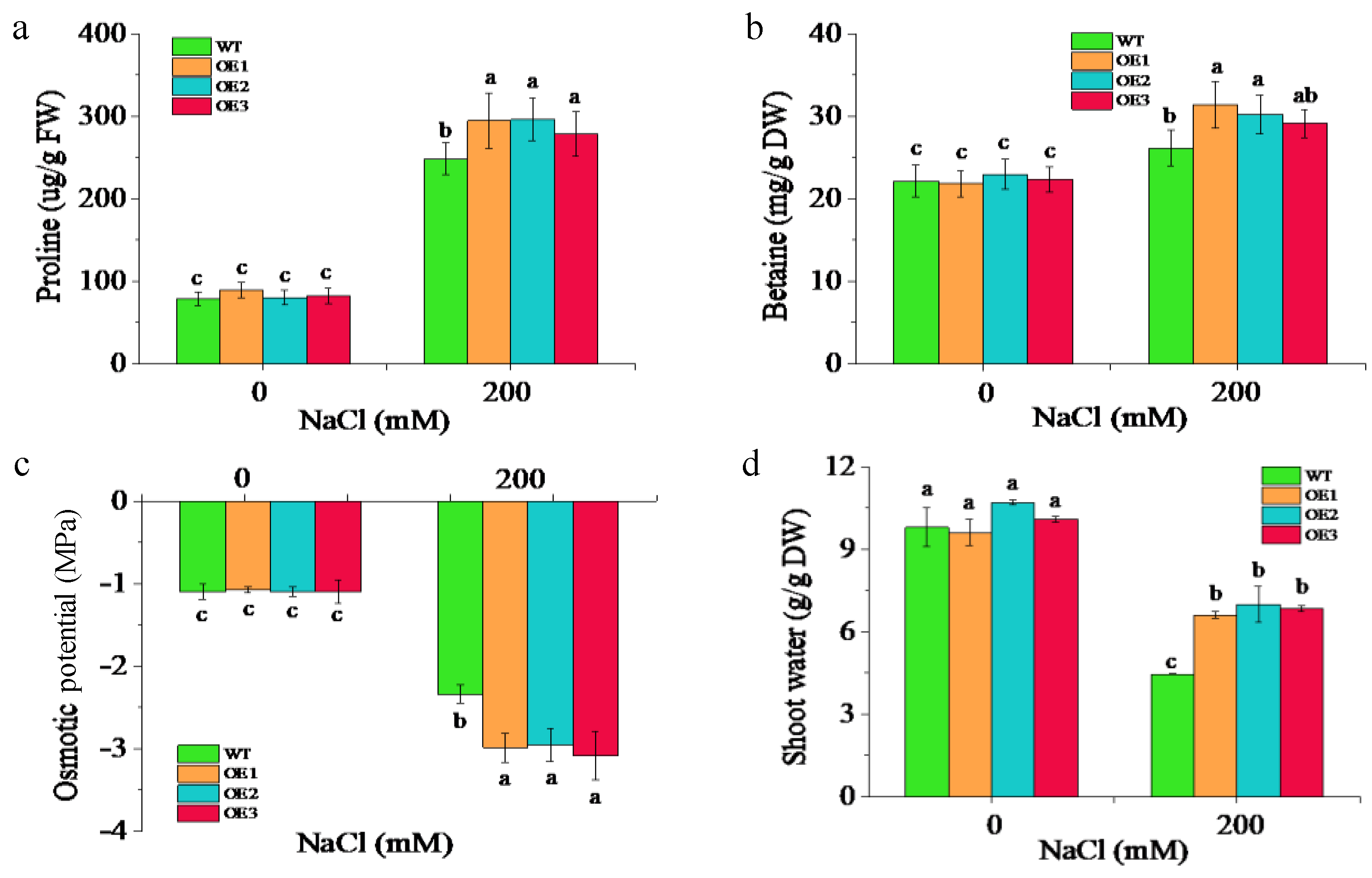 Agronomy 13 01249 g003