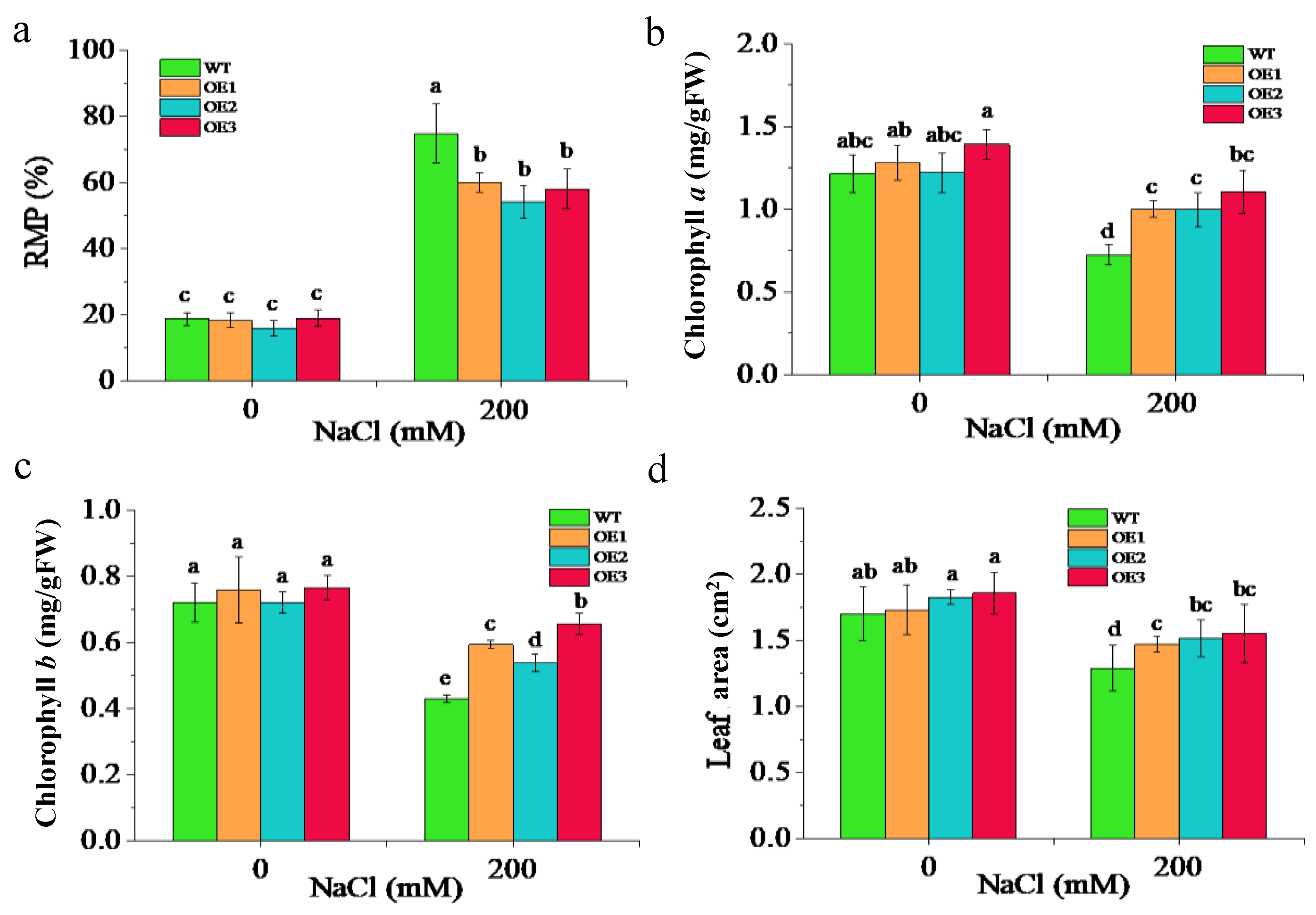 Agronomy 13 01249 g004