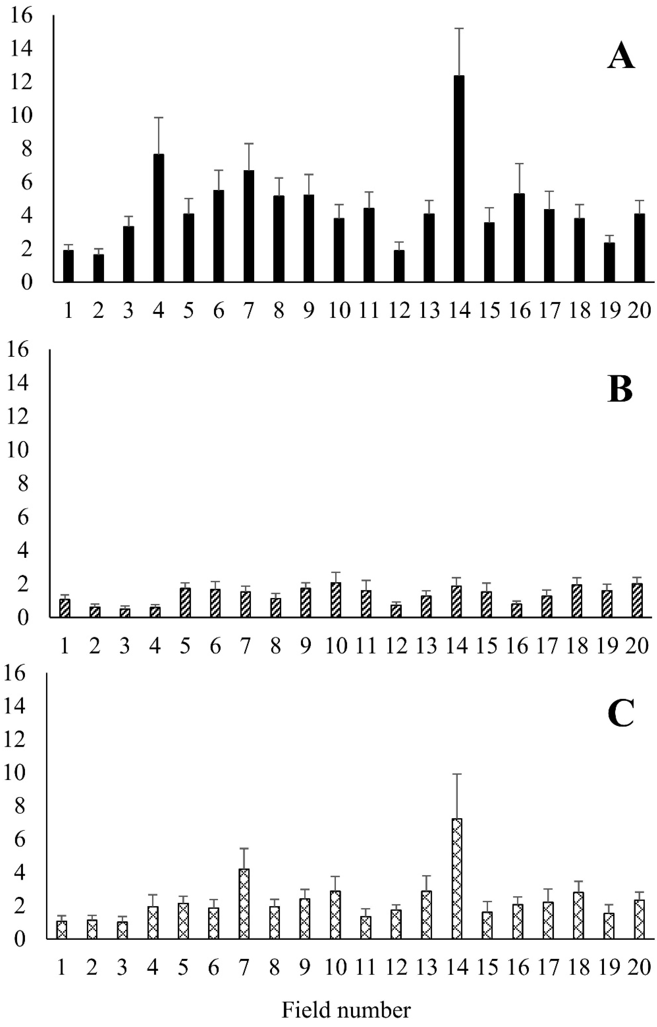 Agronomy 13 01256 g003