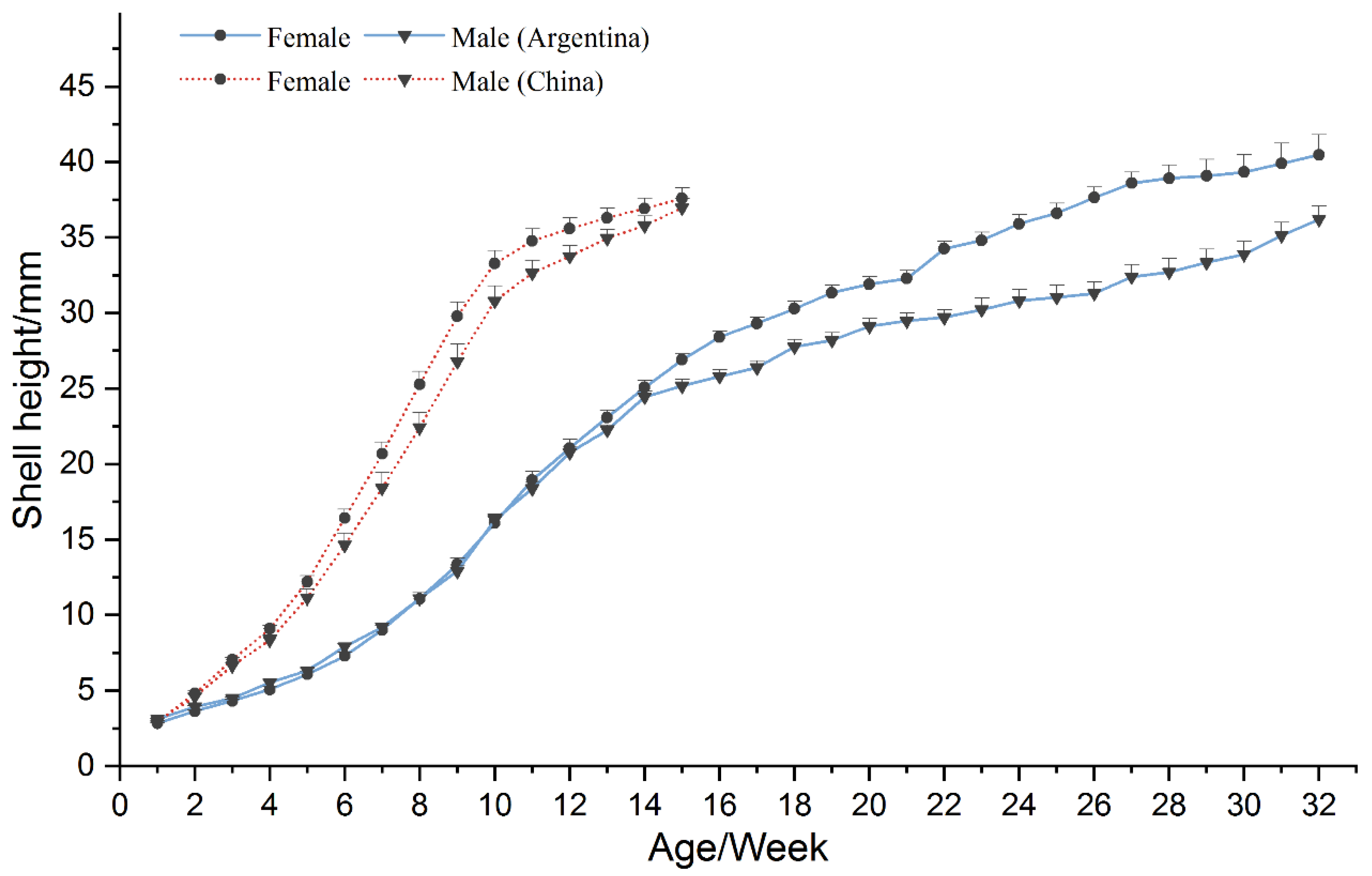 Agronomy 13 01259 g001