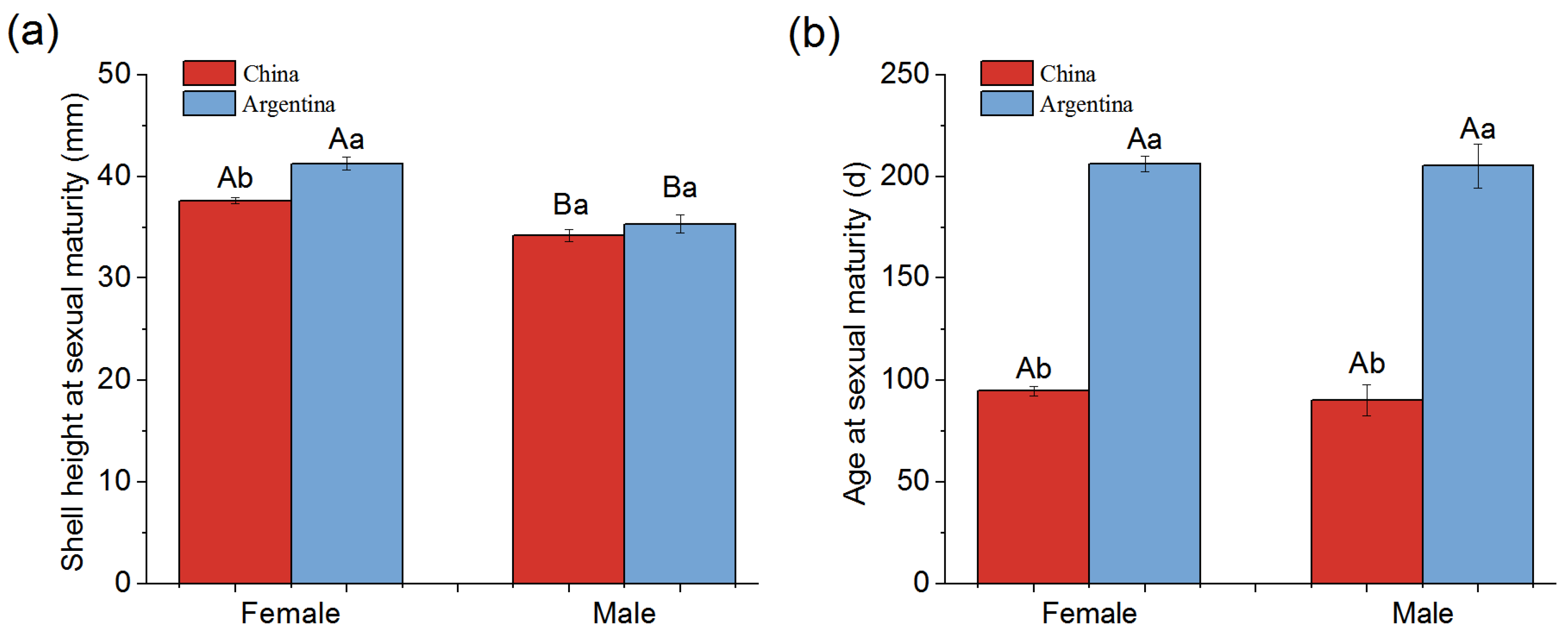 Agronomy 13 01259 g002