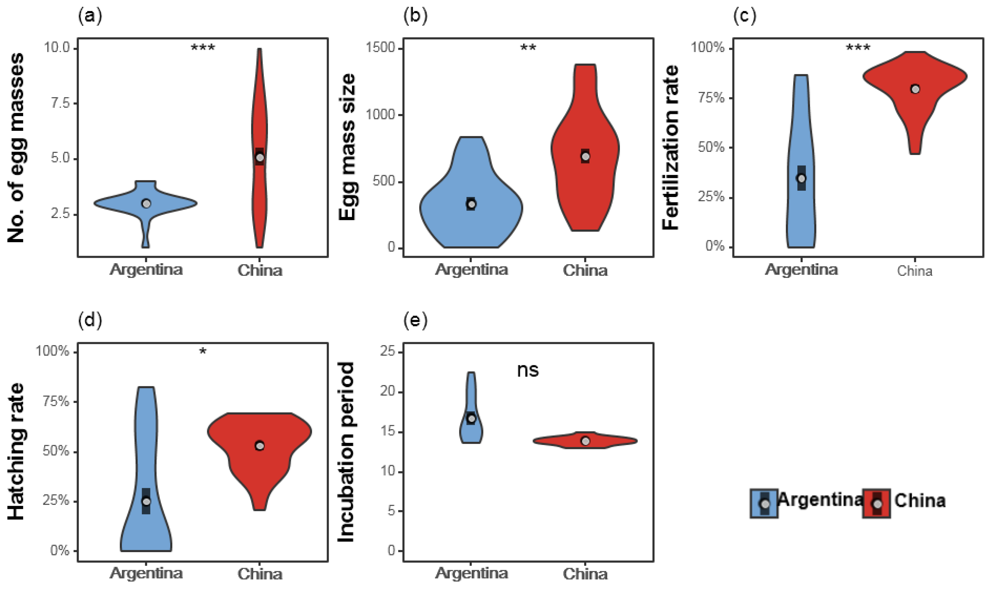 Agronomy 13 01259 g003