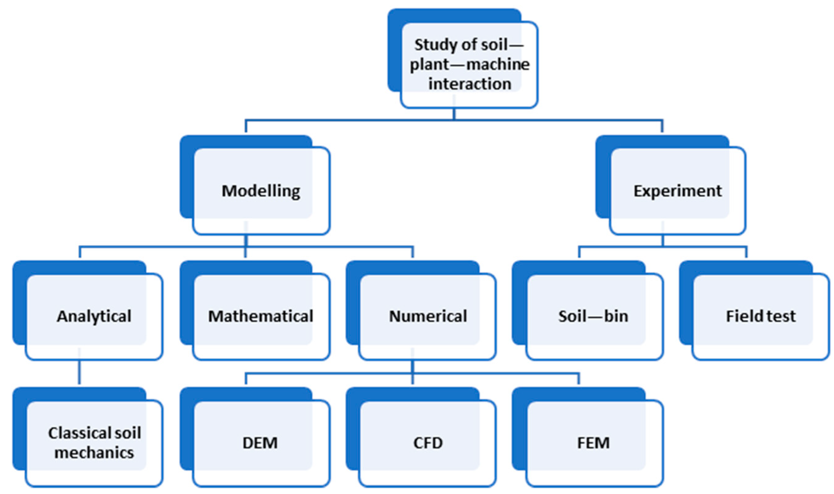 Agronomy 13 01260 g001