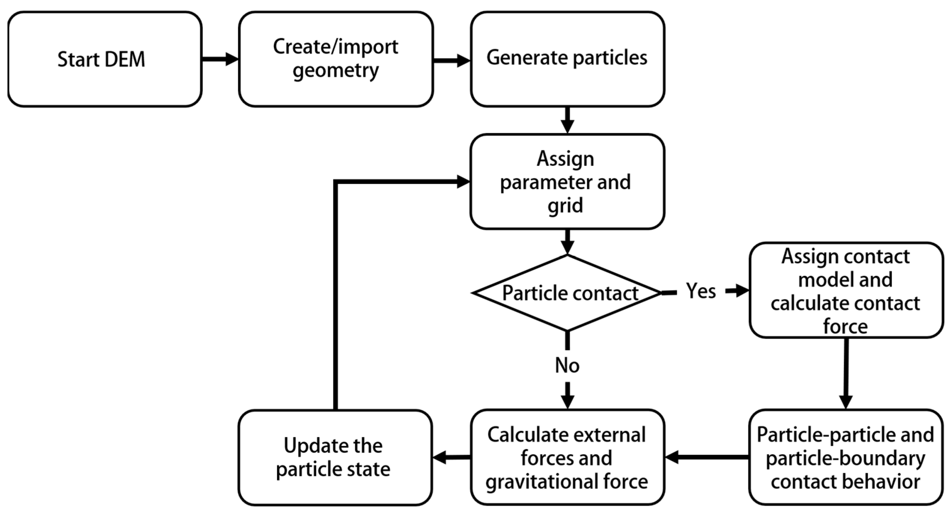 Agronomy 13 01260 g002