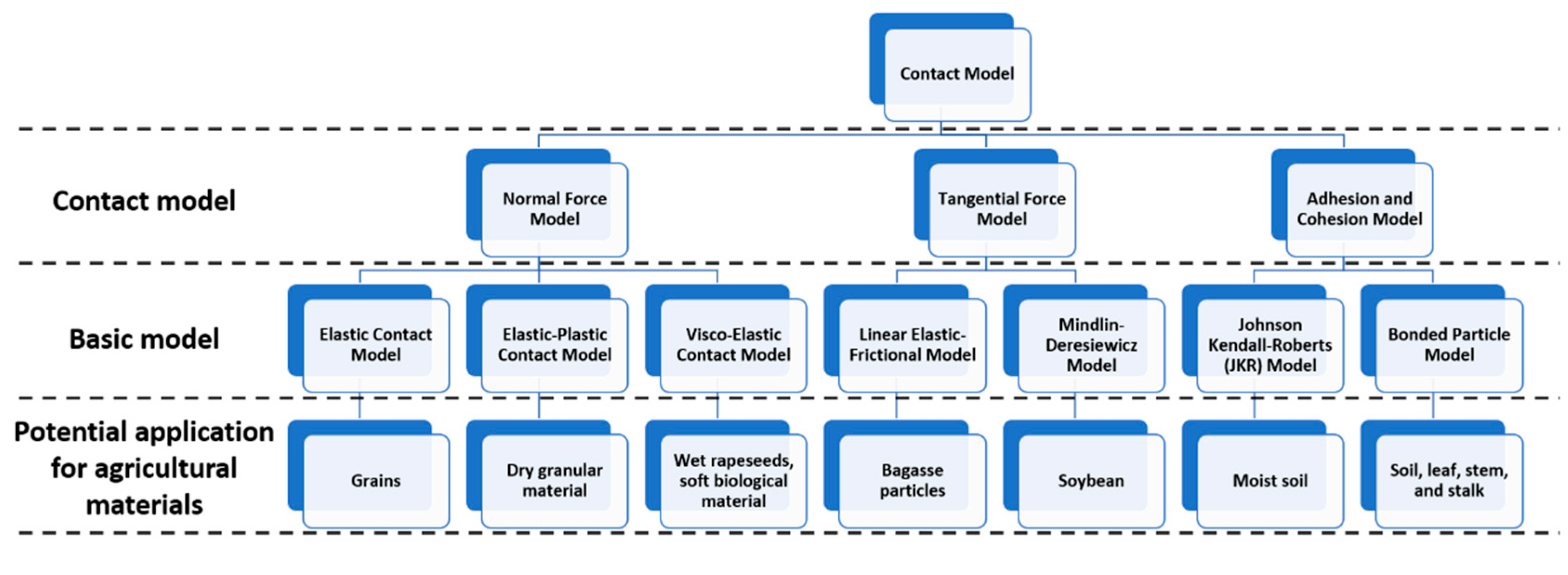 Agronomy 13 01260 g004