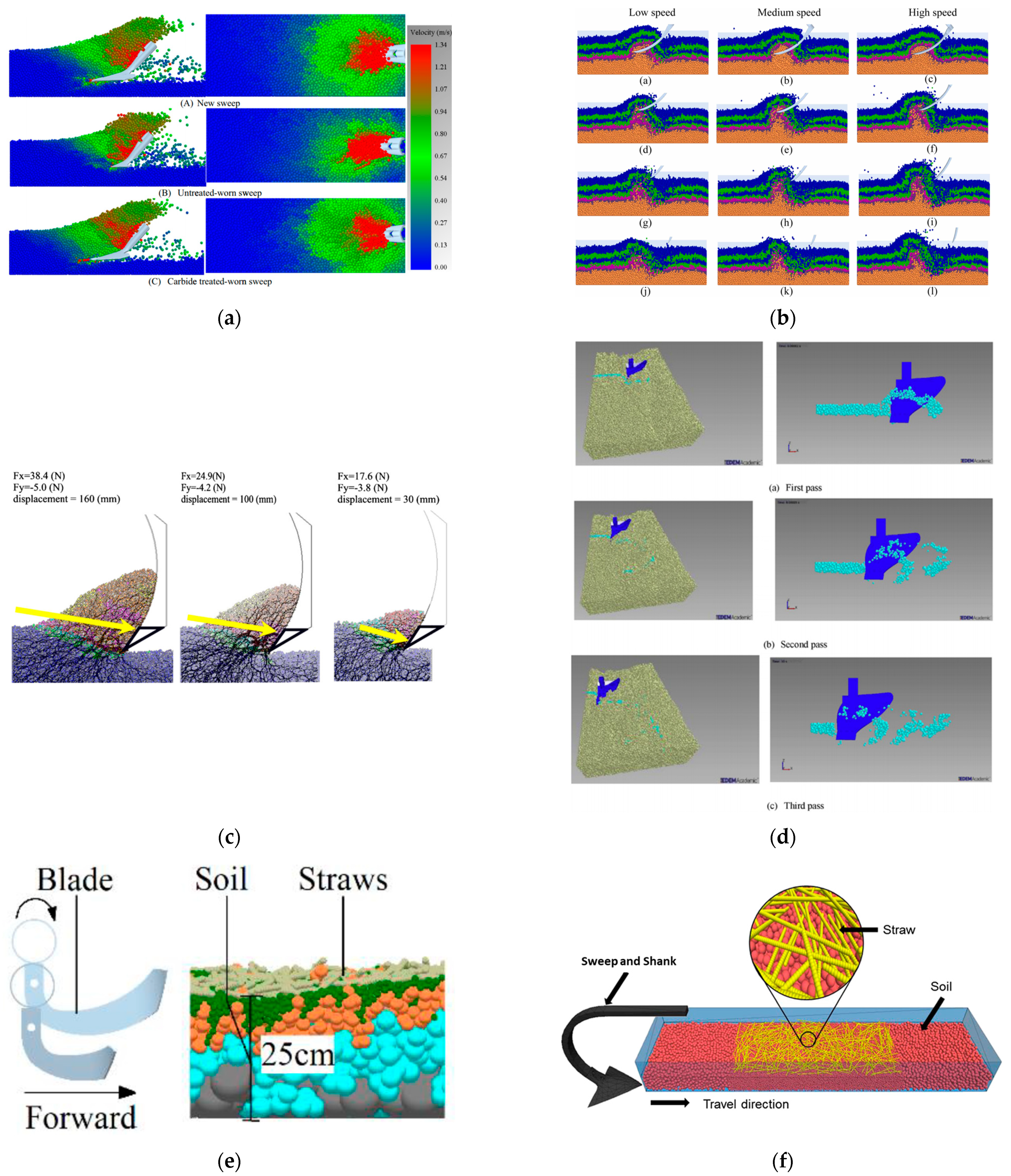 Agronomy 13 01260 g005